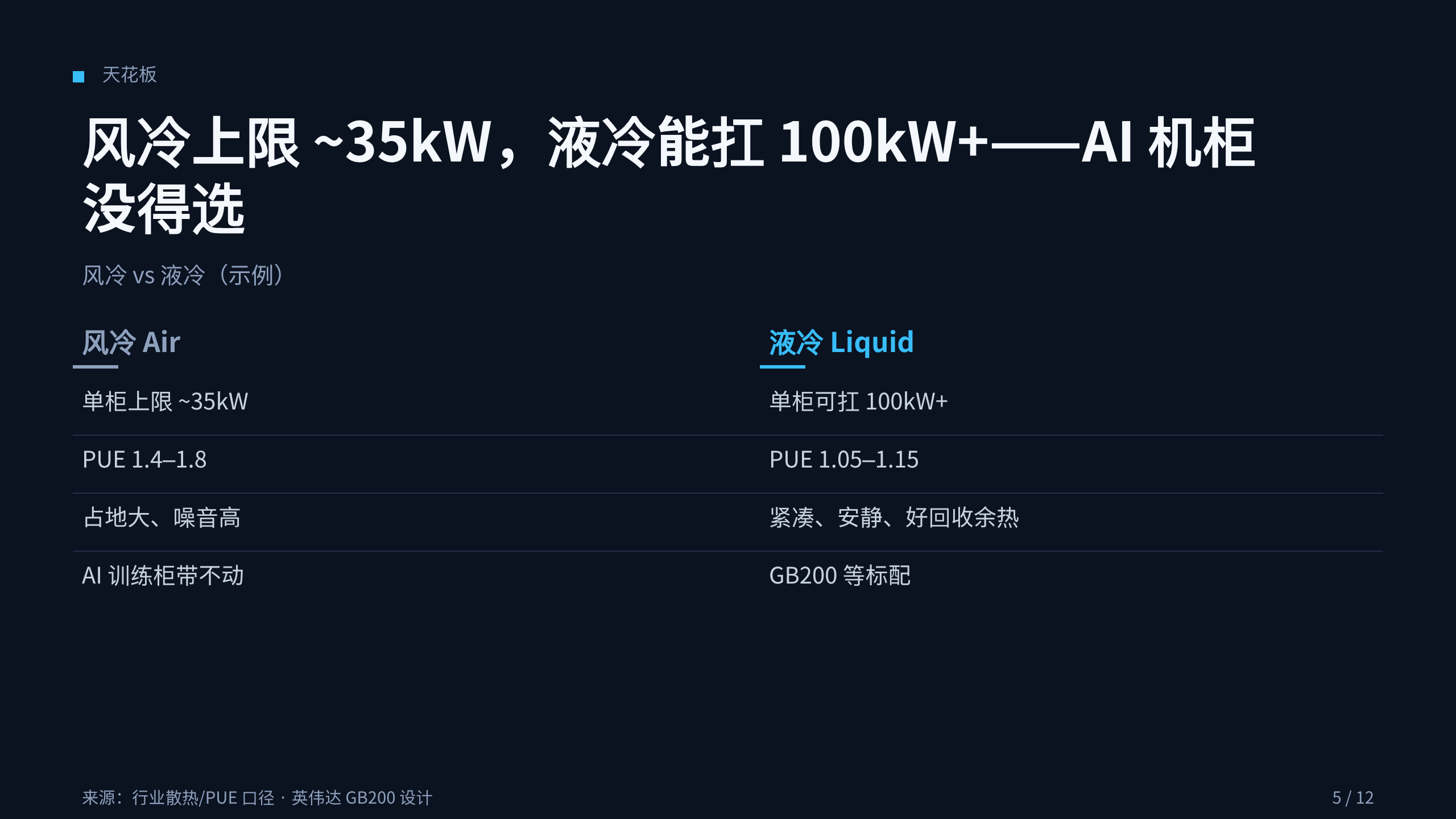 数据中心液冷 / Data-center liquid cooling 第 5 页