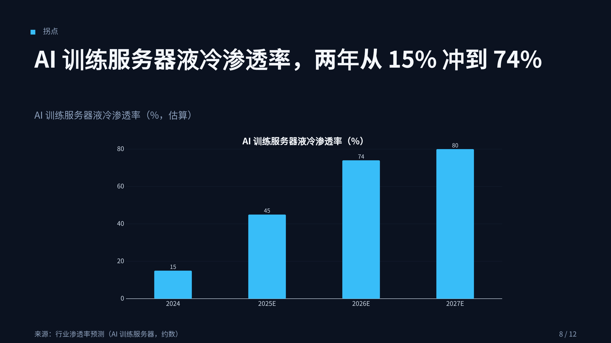 数据中心液冷 / Data-center liquid cooling 第 8 页