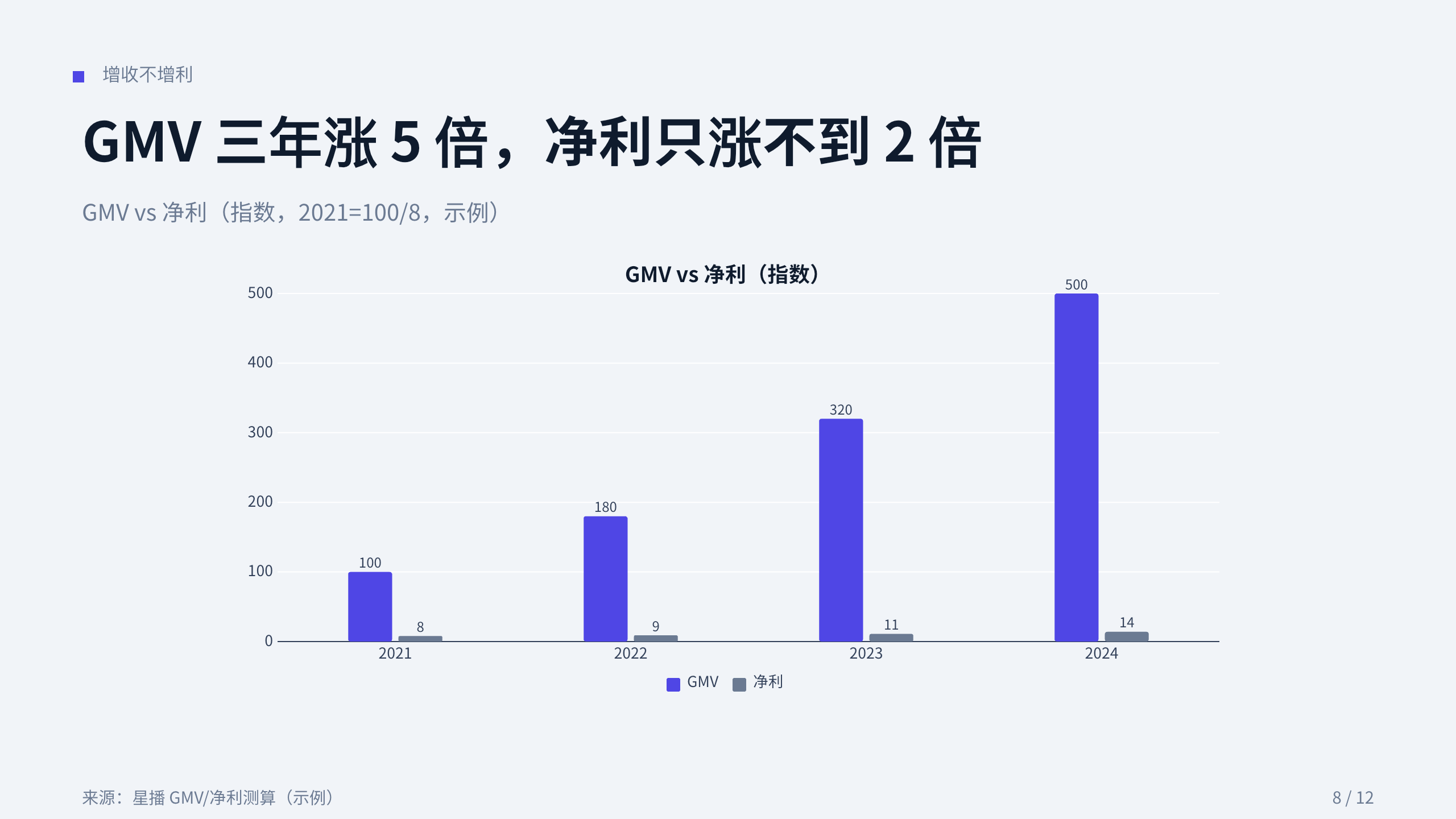 直播电商 / live commerce 第 8 页