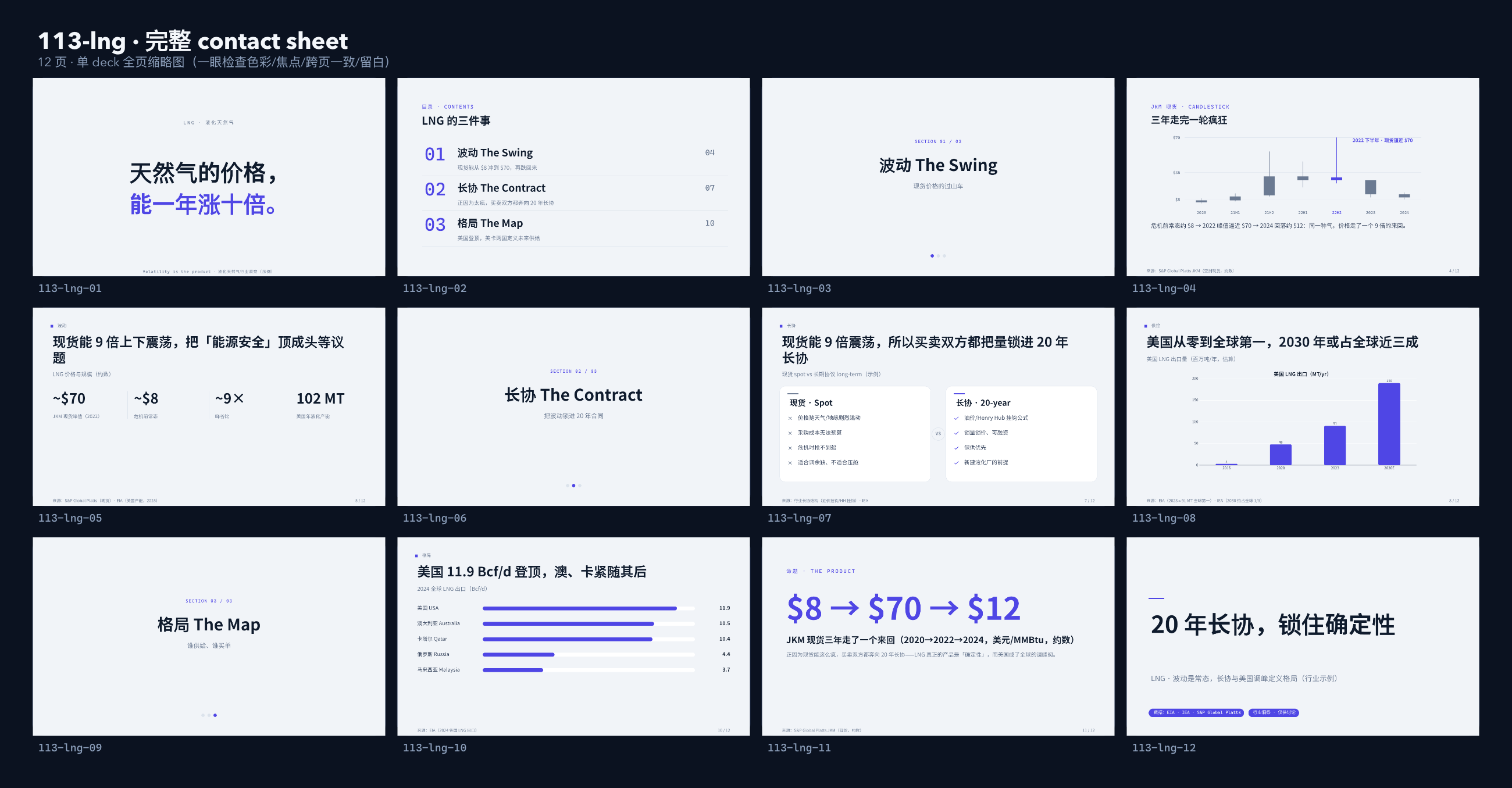 液化天然气 / LNG contact sheet