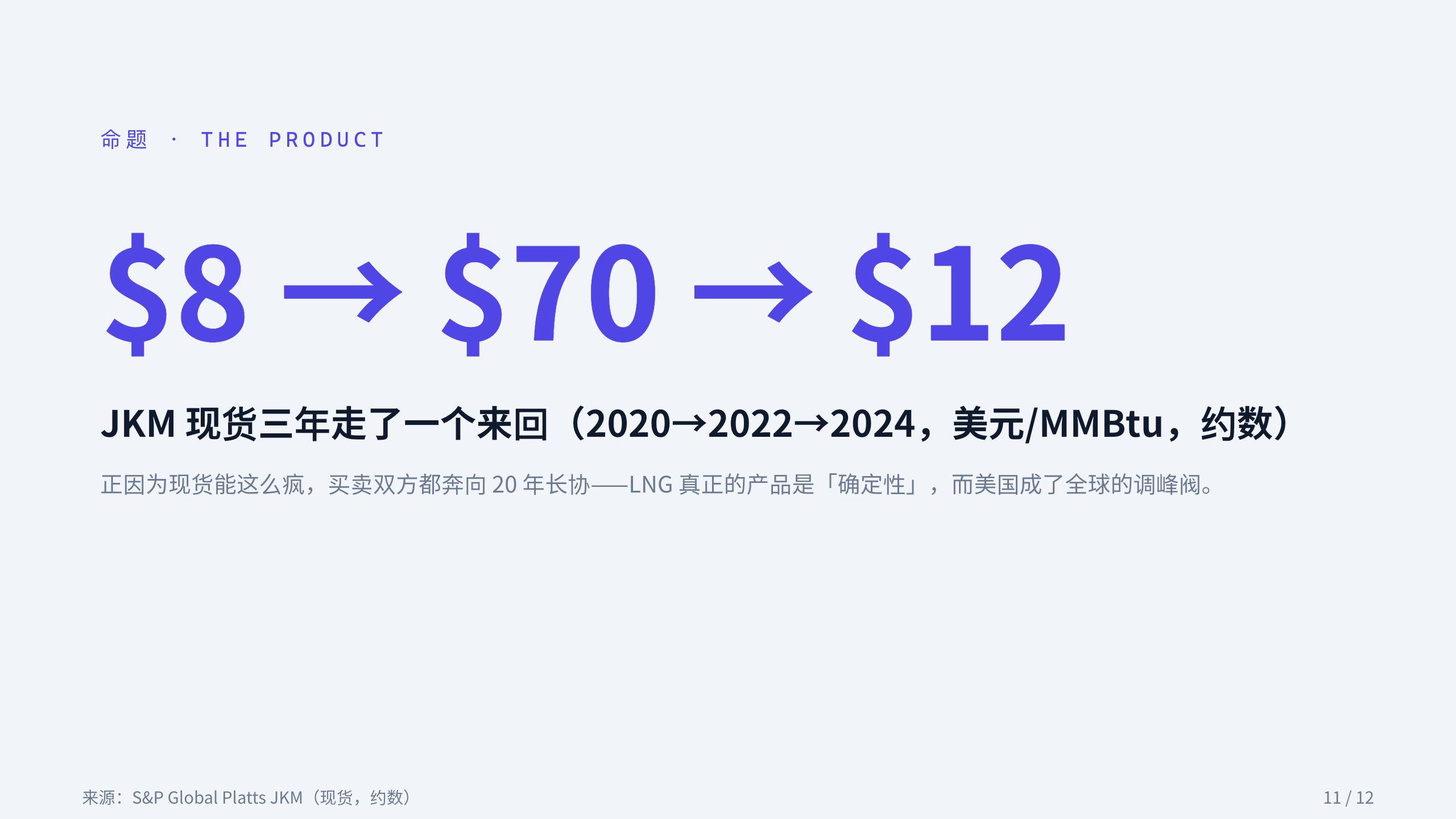 液化天然气 / LNG 第 11 页