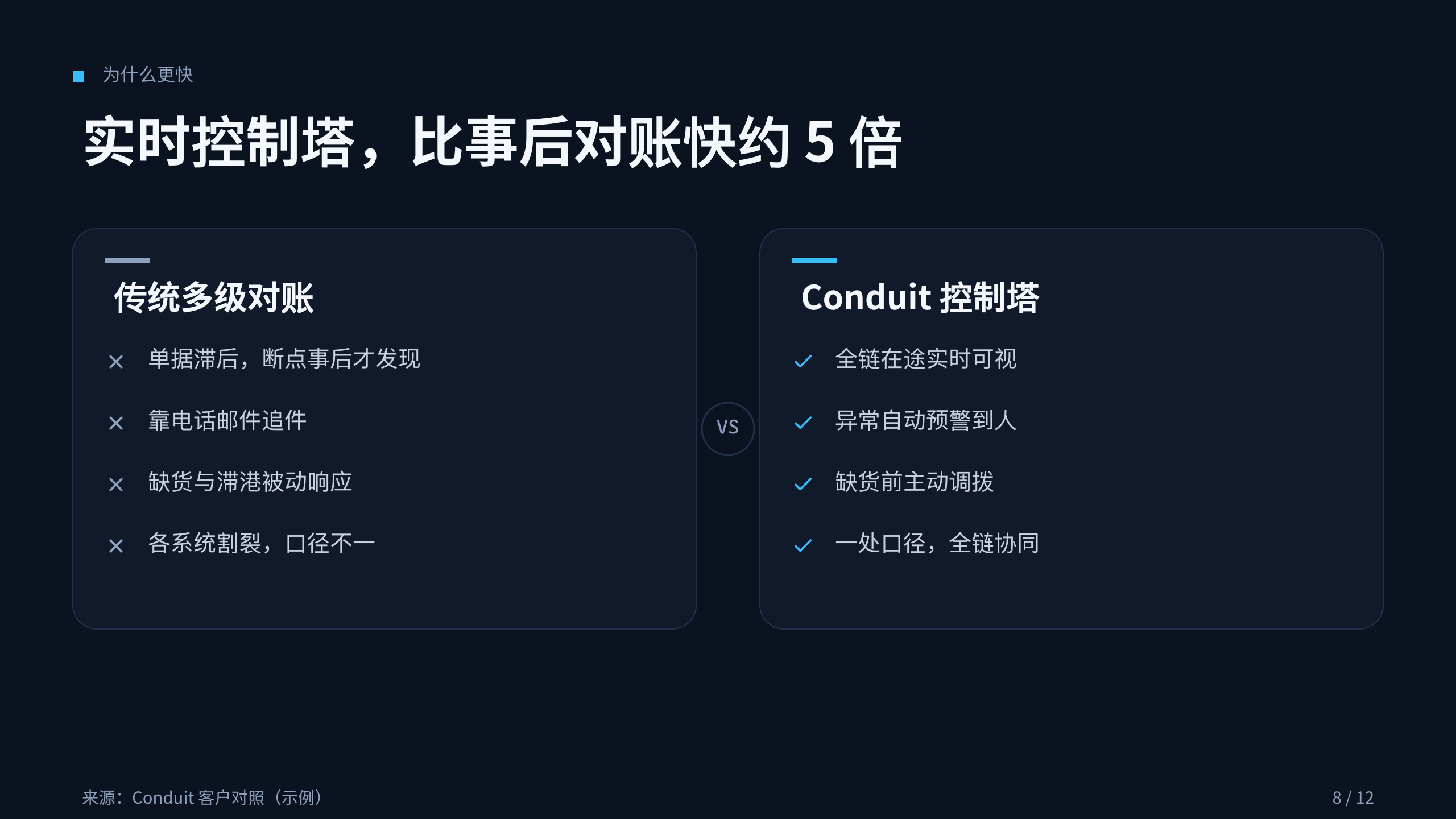 物流（供应链可视化与协同 / 控制塔） 第 8 页