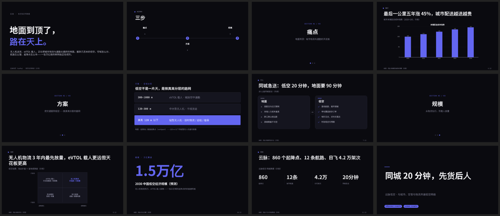 low-altitude economy (drone logistics + eVTOL) contact sheet