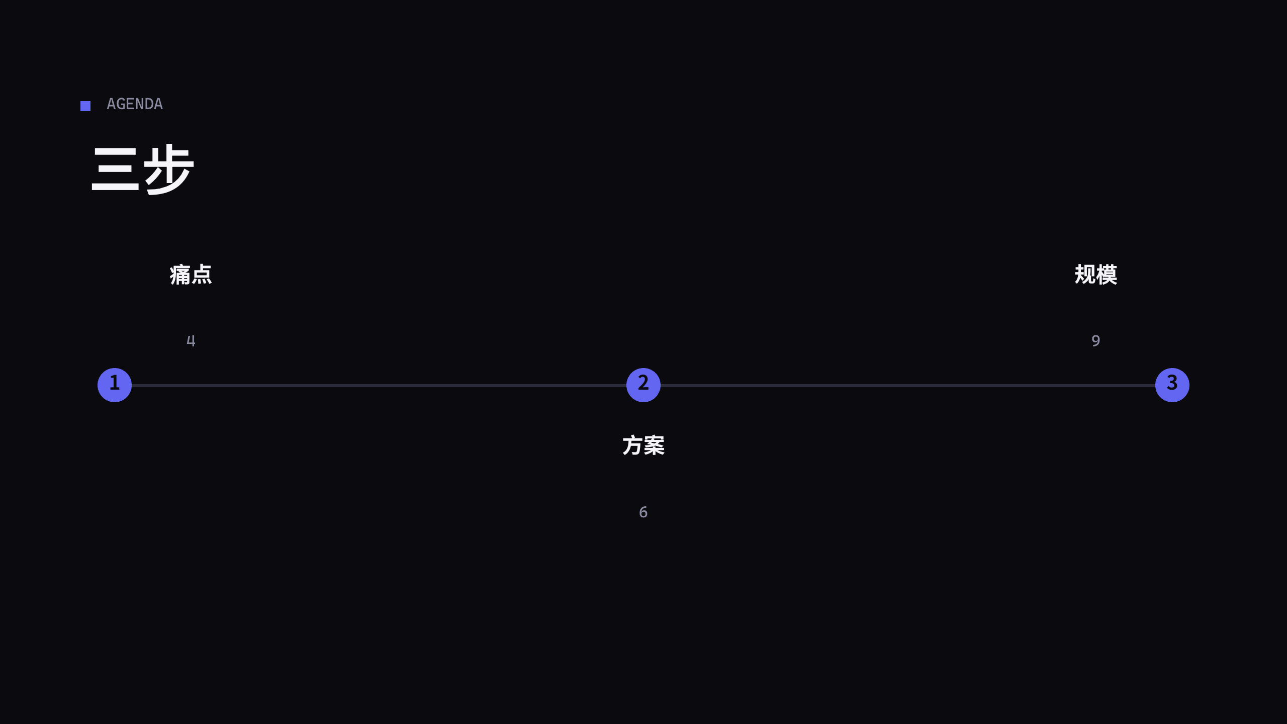 low-altitude economy (drone logistics + eVTOL) 第 2 页