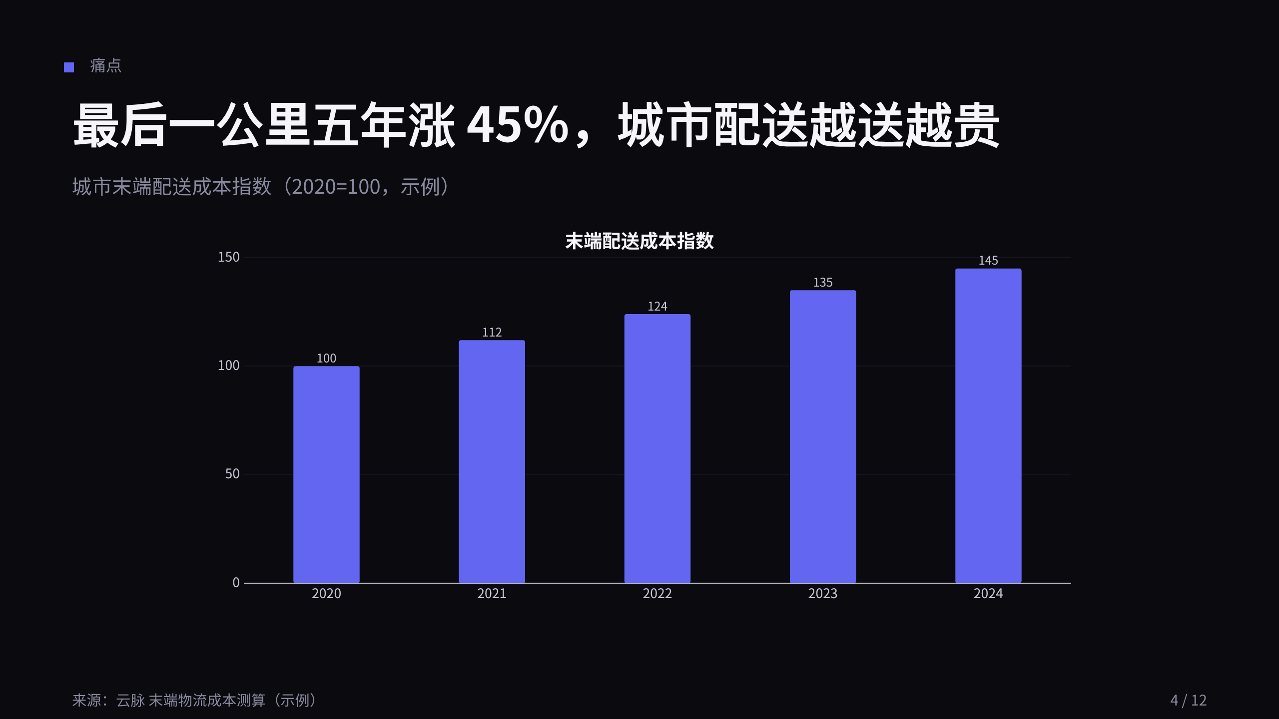 low-altitude economy (drone logistics + eVTOL) 第 4 页