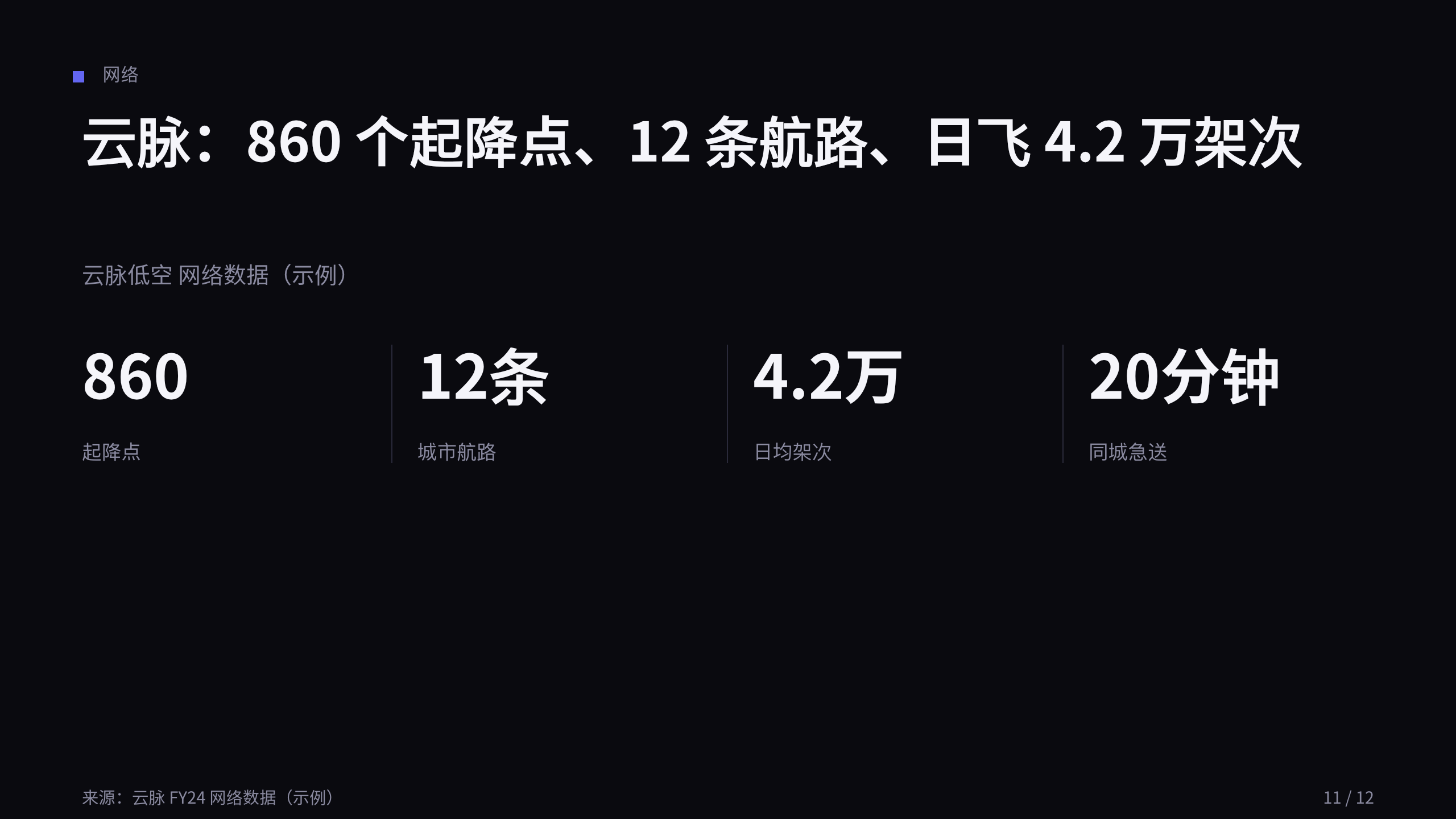 low-altitude economy (drone logistics + eVTOL) 第 11 页
