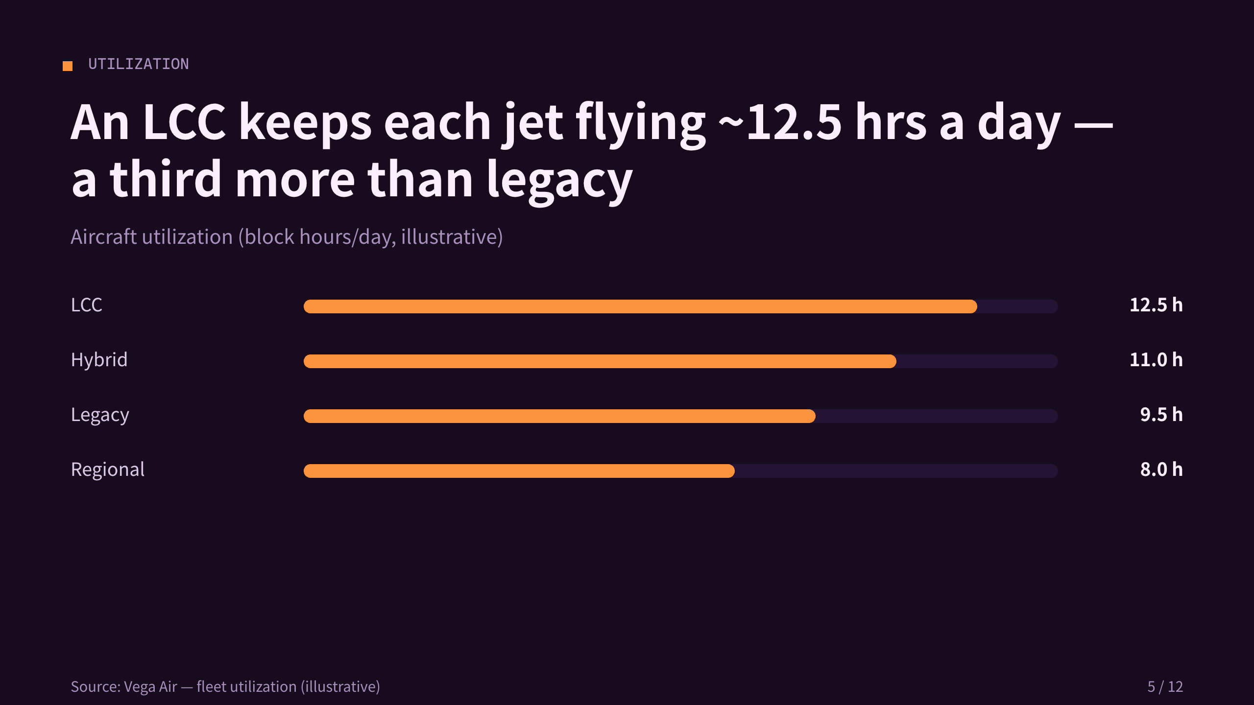 低成本航空 / low-cost carrier 第 5 页