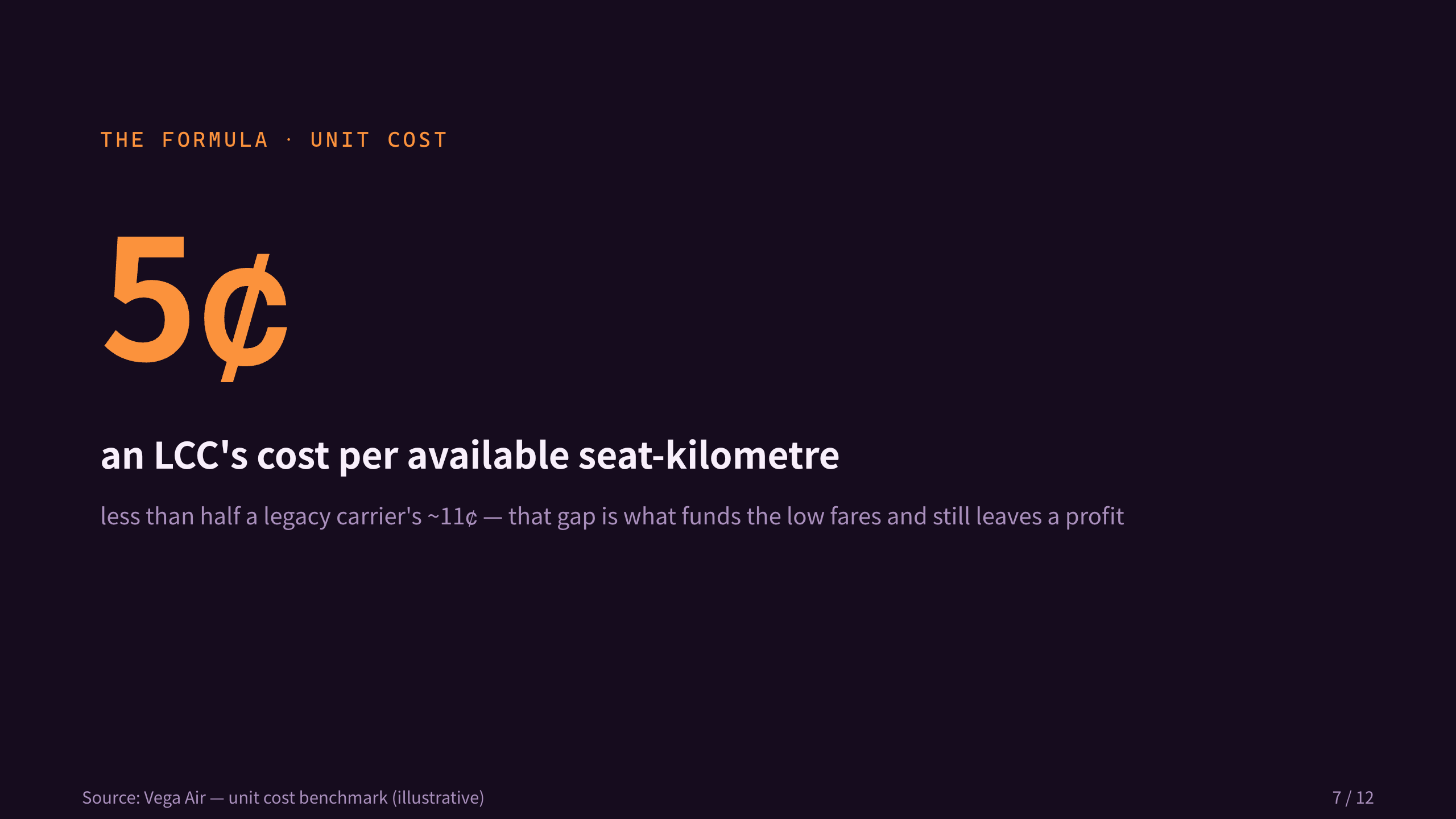 低成本航空 / low-cost carrier 第 7 页