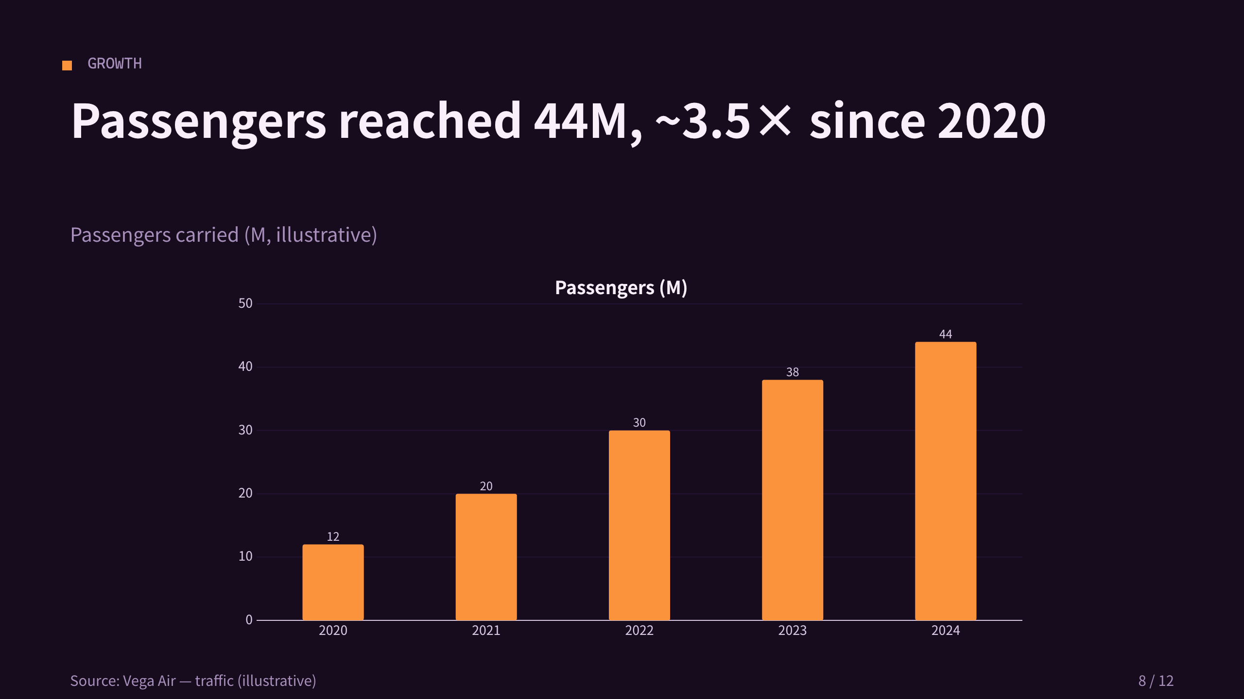低成本航空 / low-cost carrier 第 8 页
