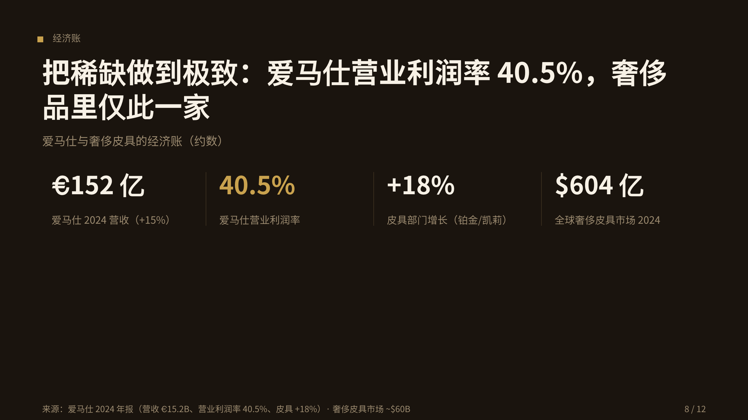 奢侈品手袋 / Luxury handbags 第 8 页