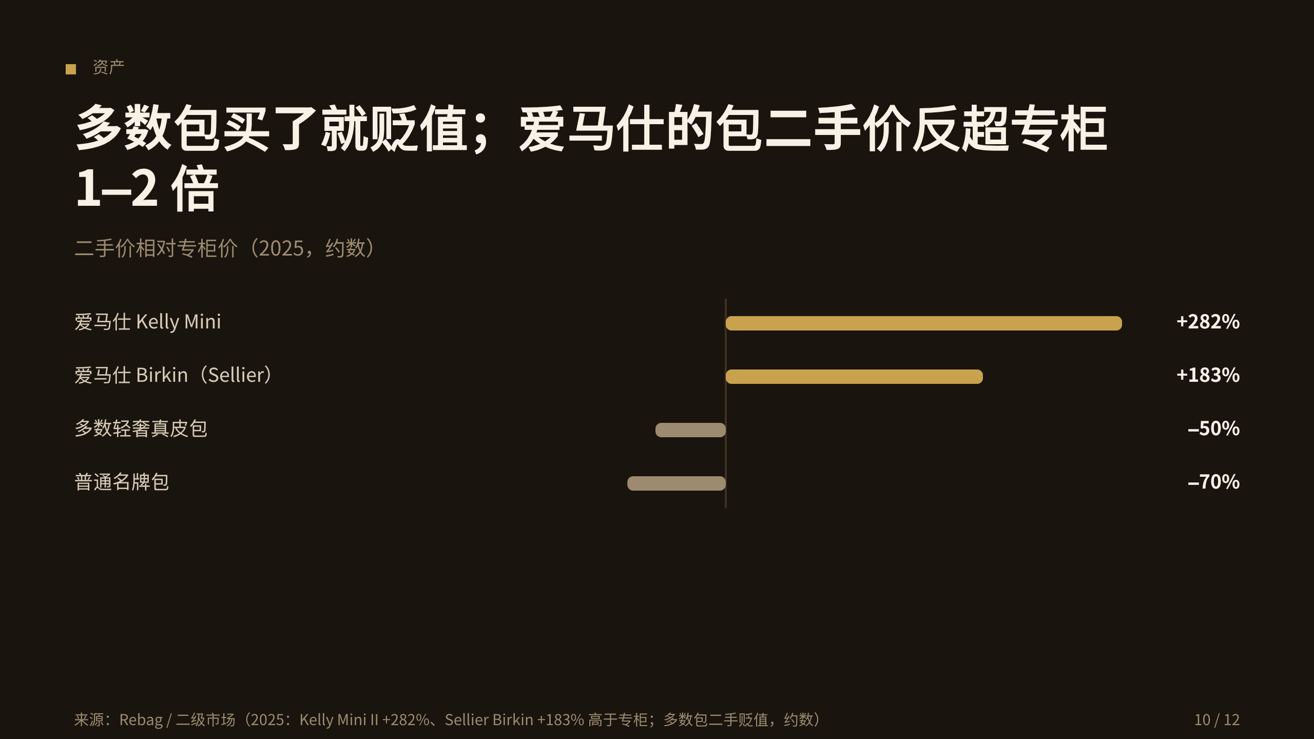 奢侈品手袋 / Luxury handbags 第 10 页