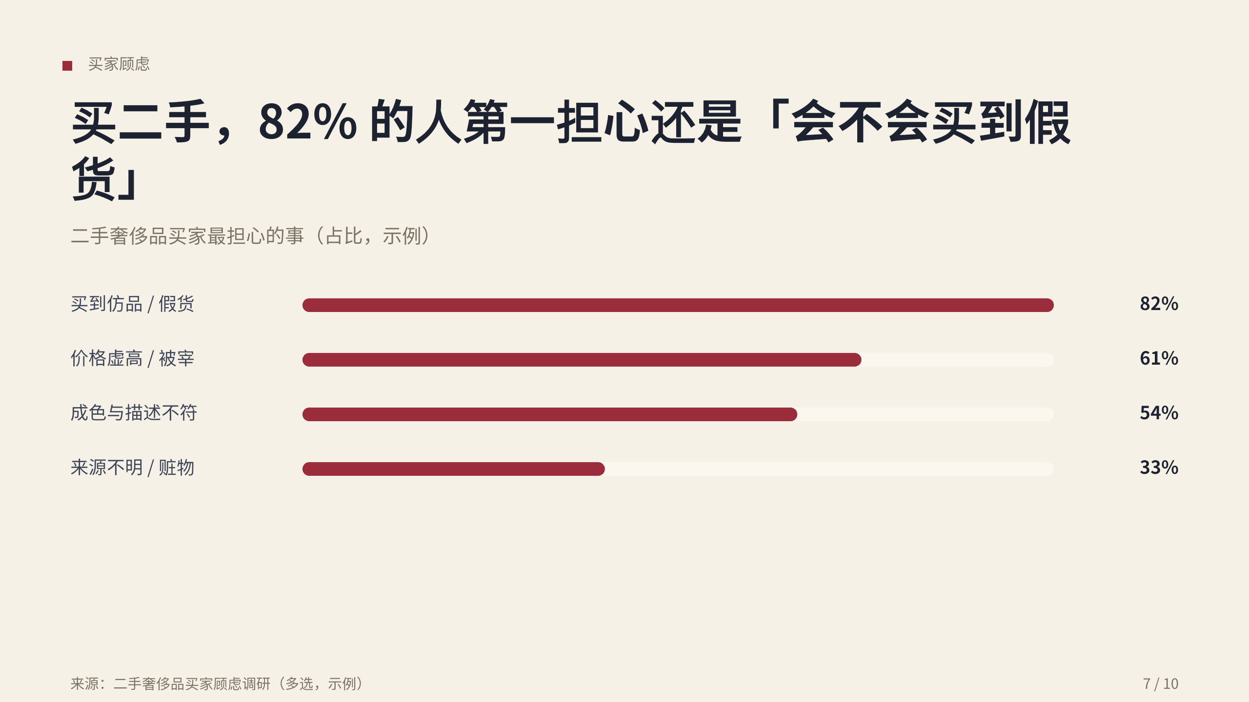 认证二手奢侈品 / 鉴定与溯源 第 7 页
