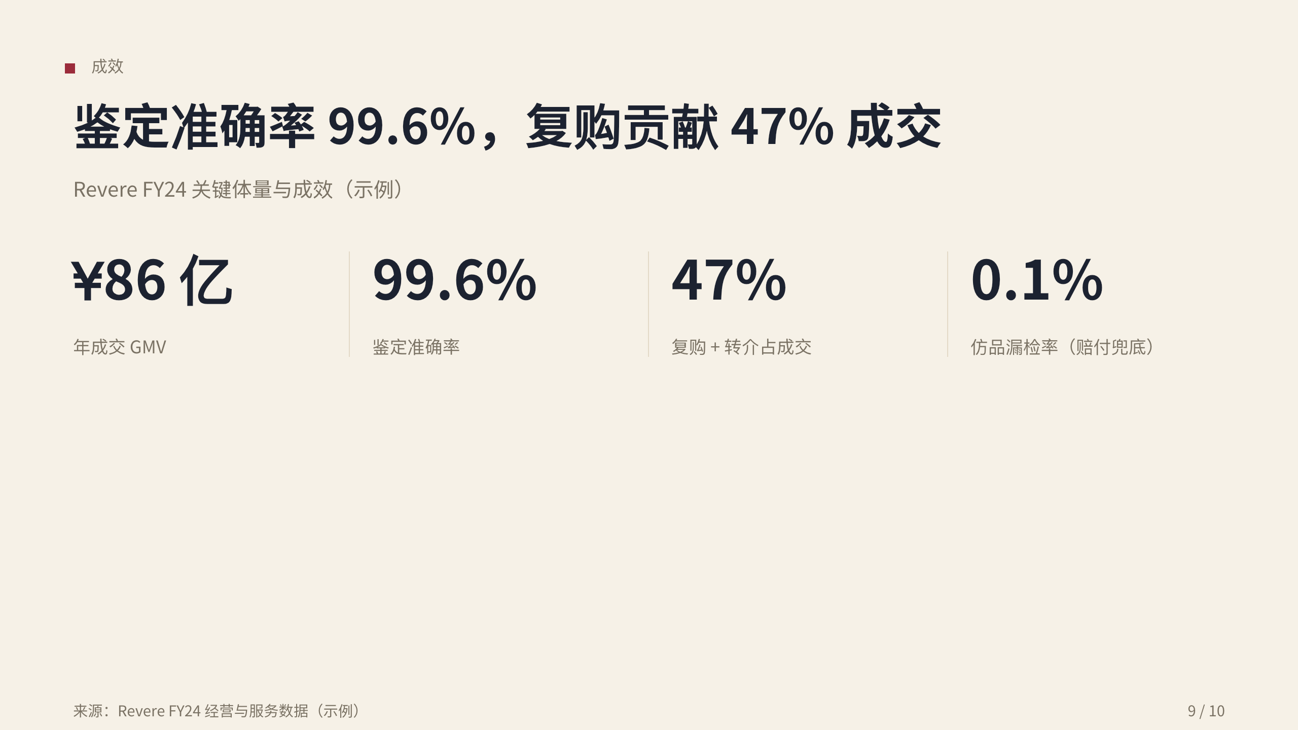 认证二手奢侈品 / 鉴定与溯源 第 9 页