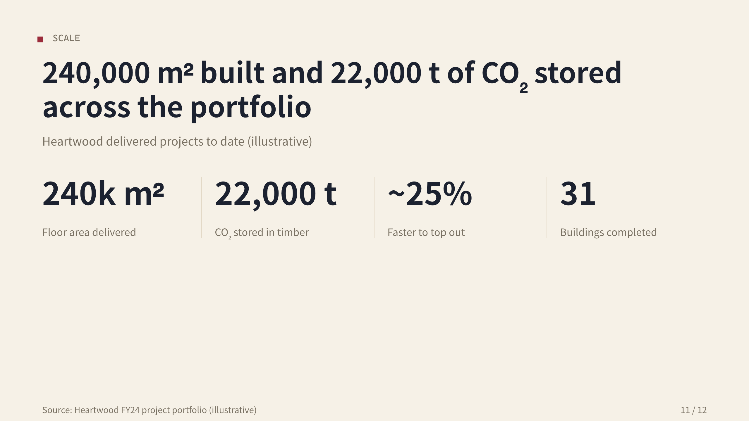 mass-timber construction 第 11 页