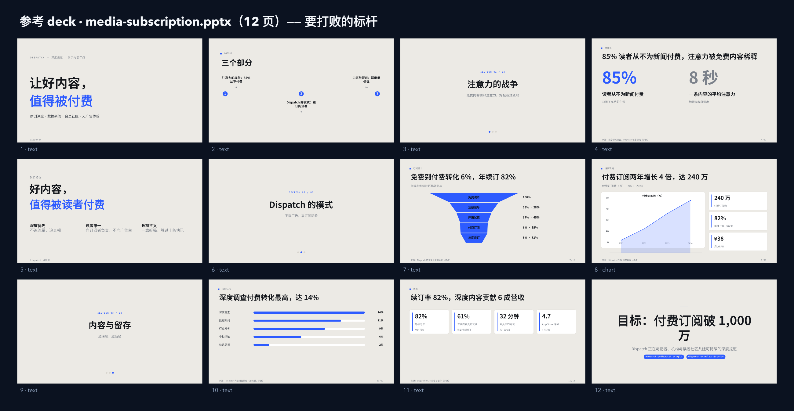 媒体（数字内容订阅 / 深度报道） contact sheet