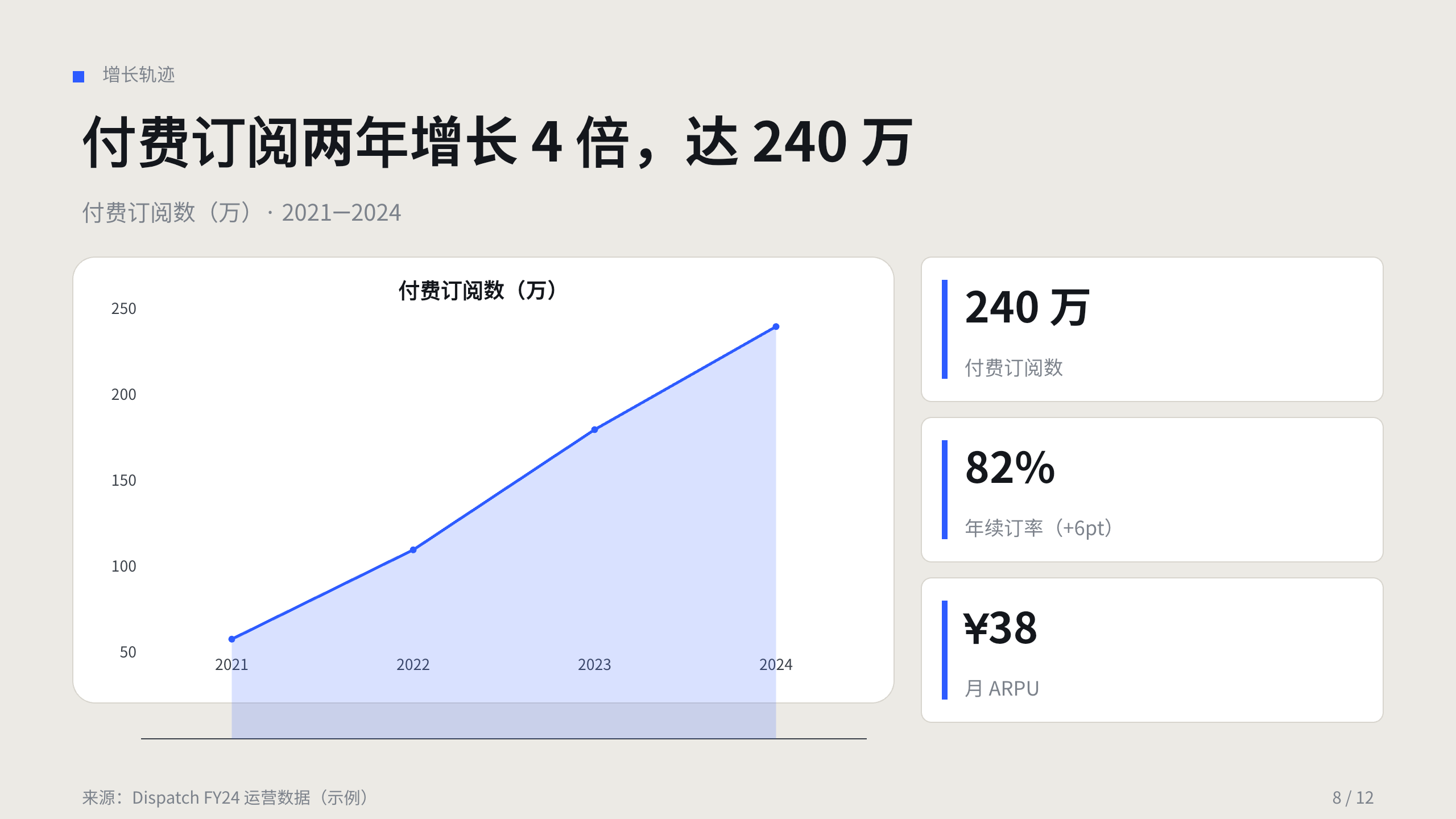 媒体（数字内容订阅 / 深度报道） 第 8 页
