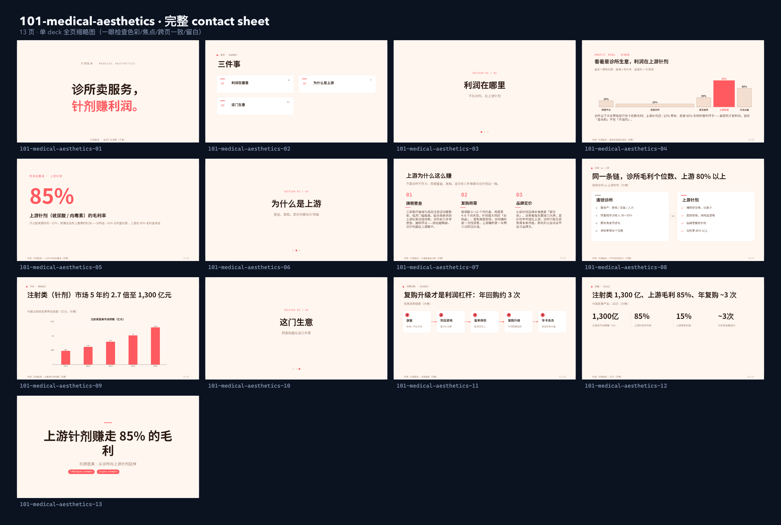 医美 / medical aesthetics contact sheet