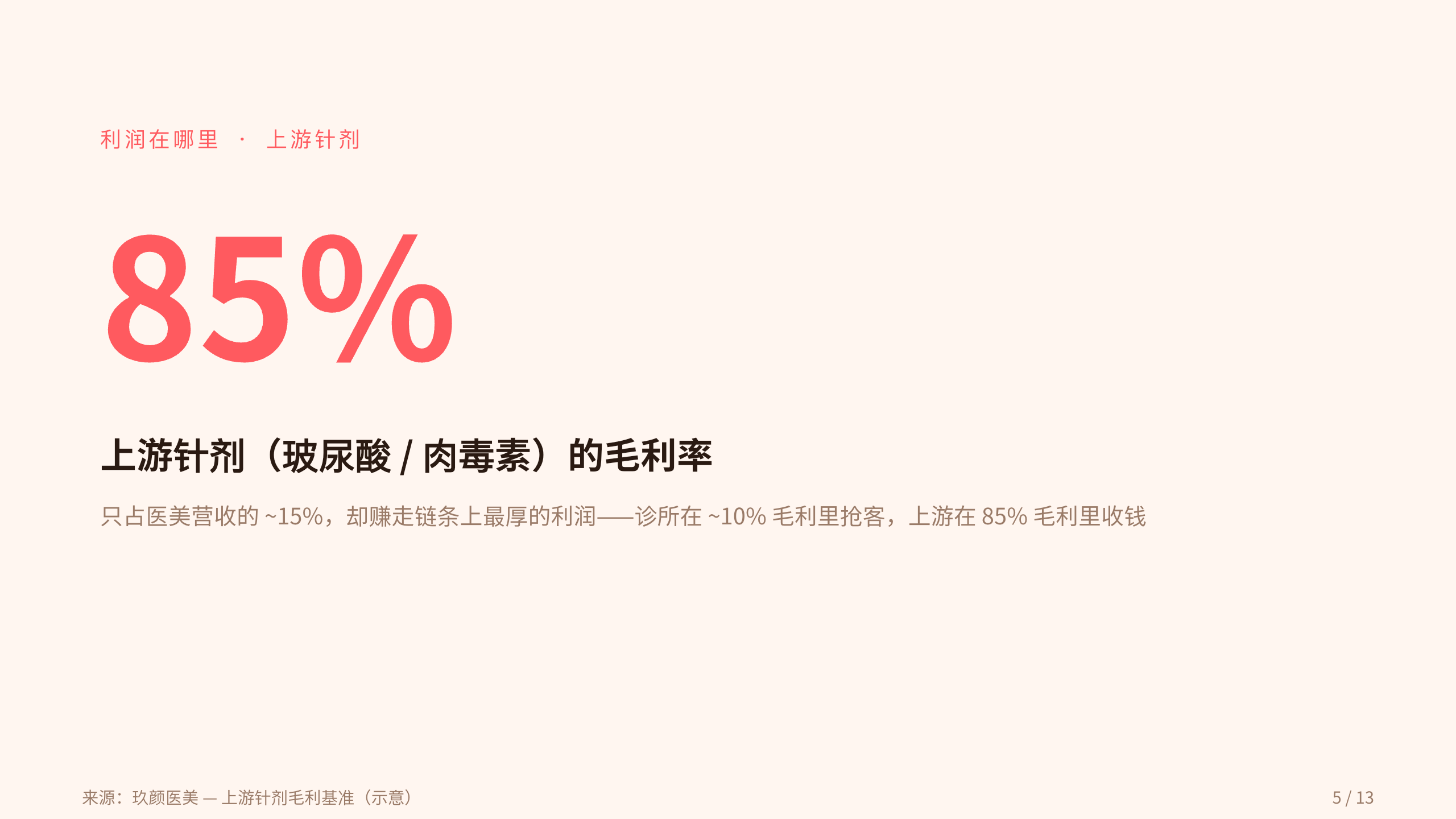 医美 / medical aesthetics 第 5 页