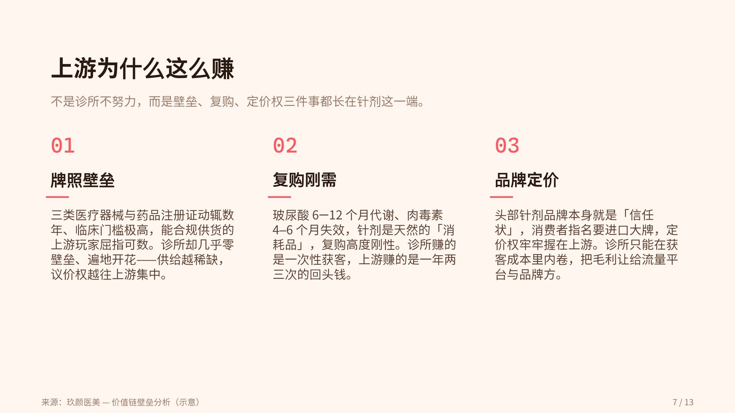 医美 / medical aesthetics 第 7 页