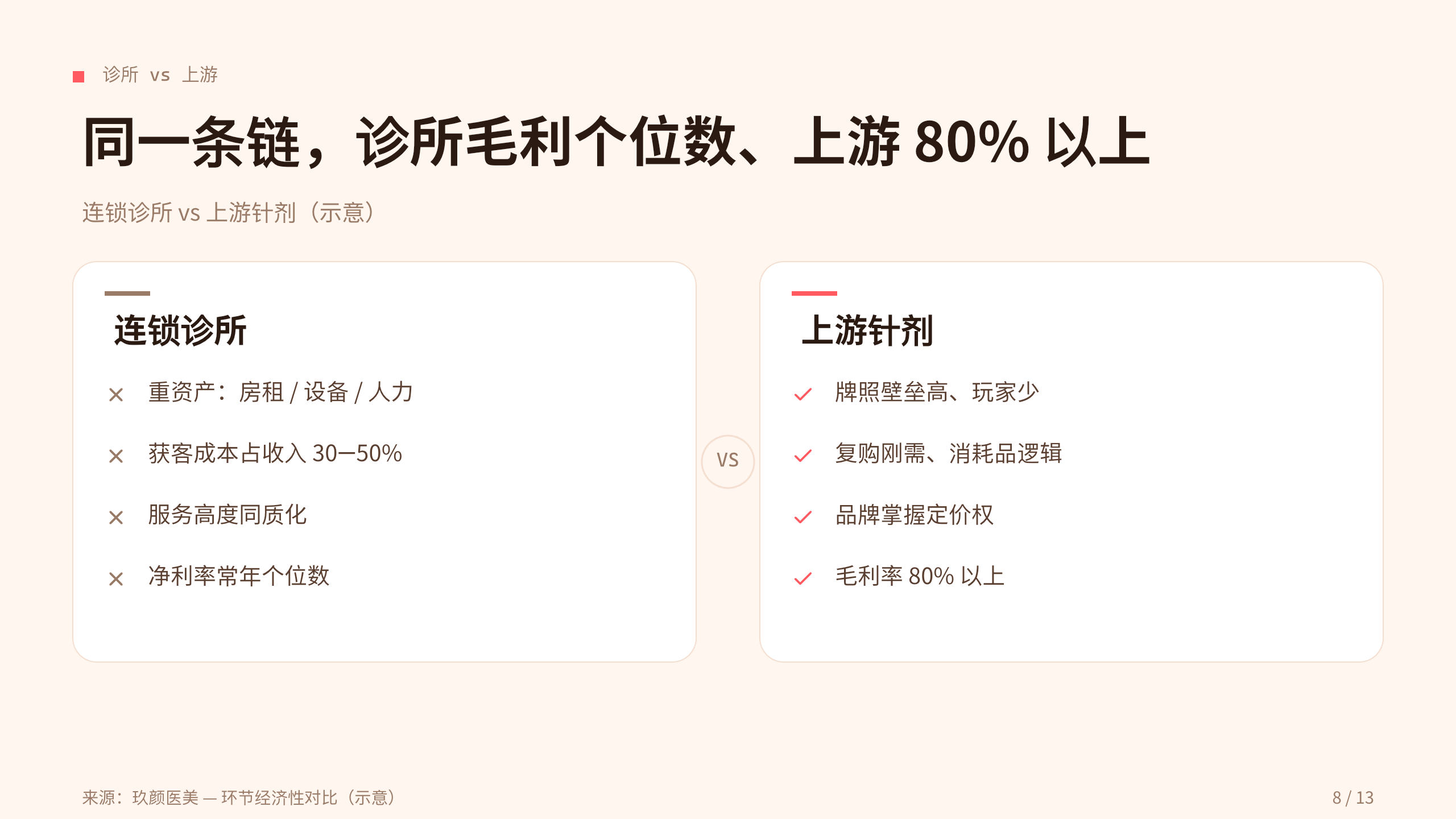 医美 / medical aesthetics 第 8 页