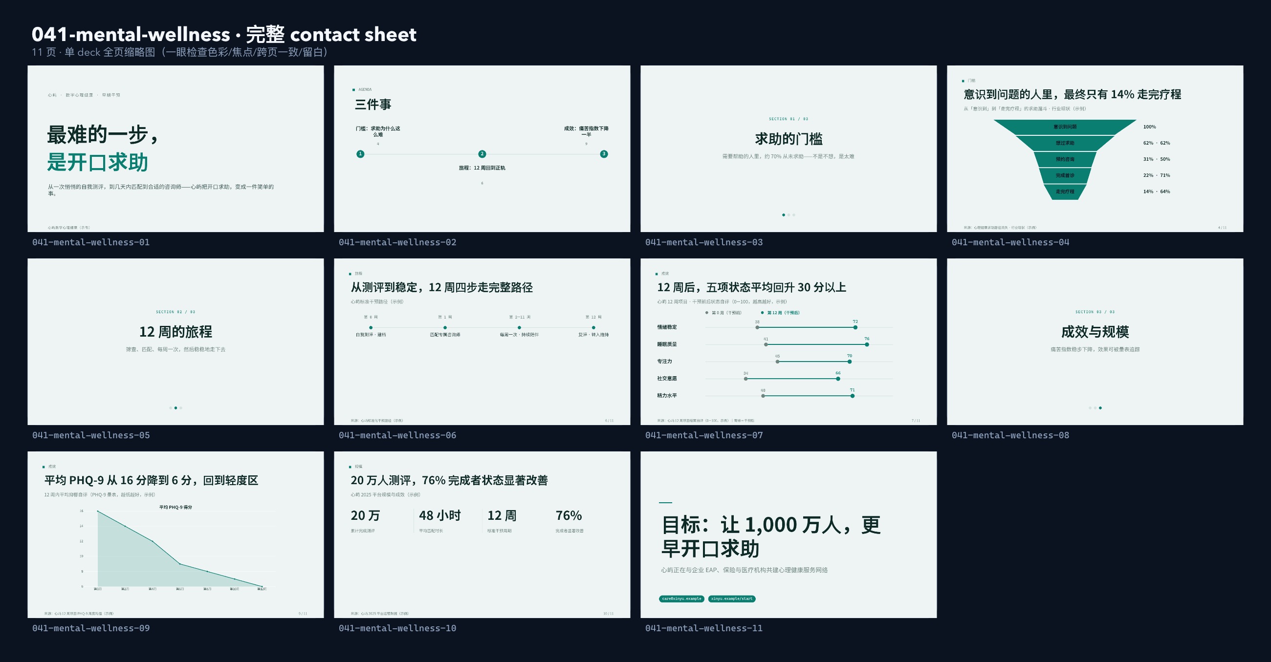 数字心理健康 / 早期干预 contact sheet