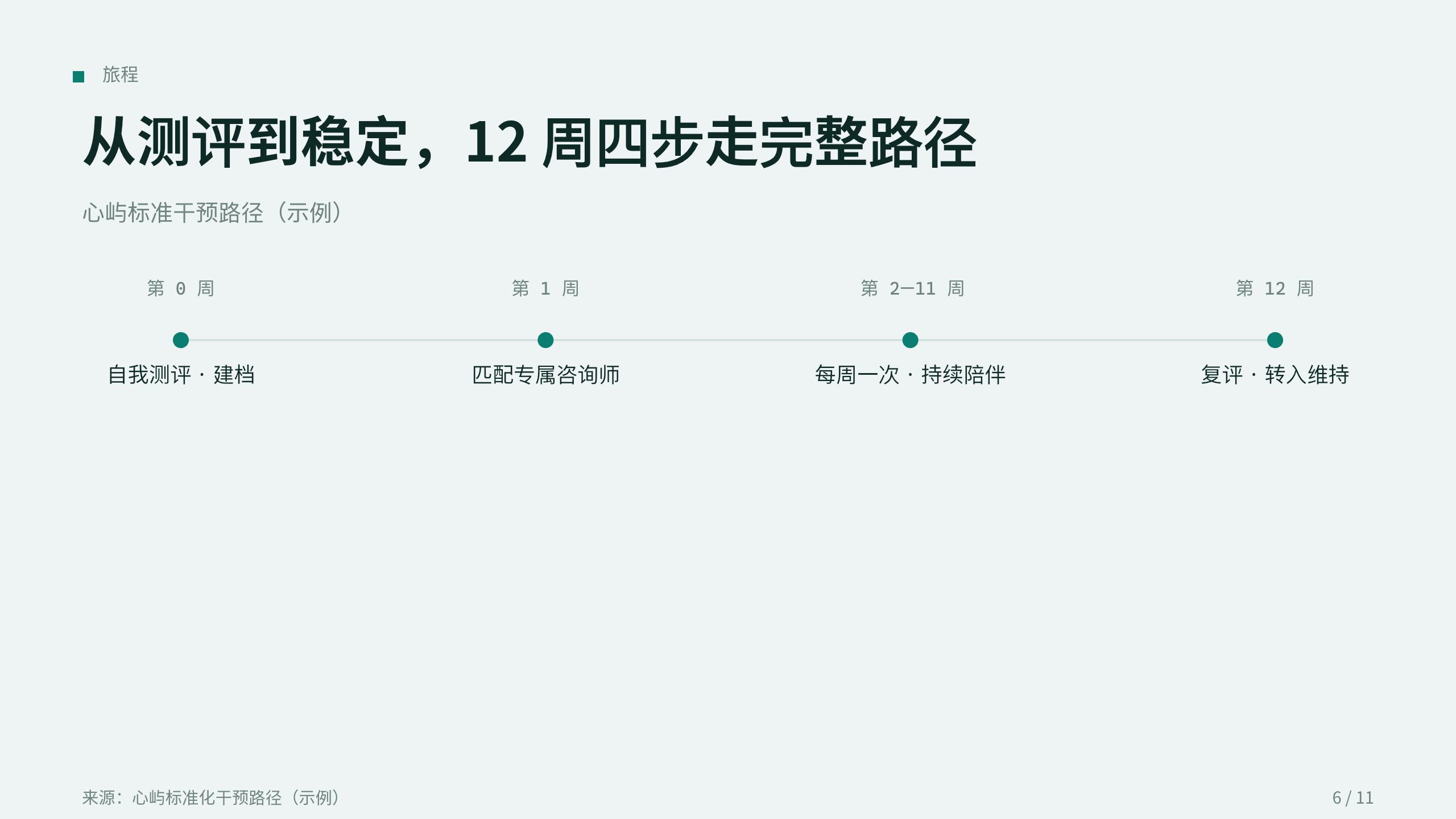 数字心理健康 / 早期干预 第 6 页