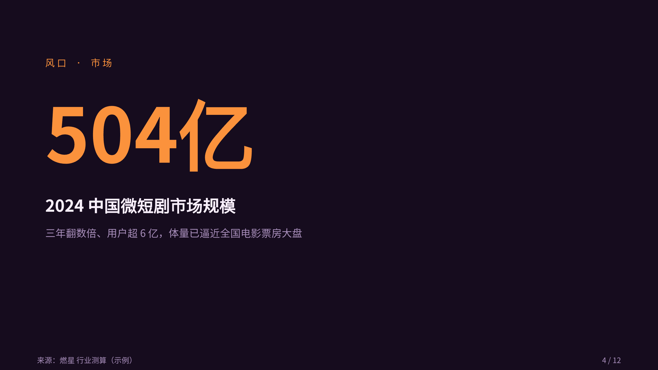 微短剧 micro-drama platform 第 4 页
