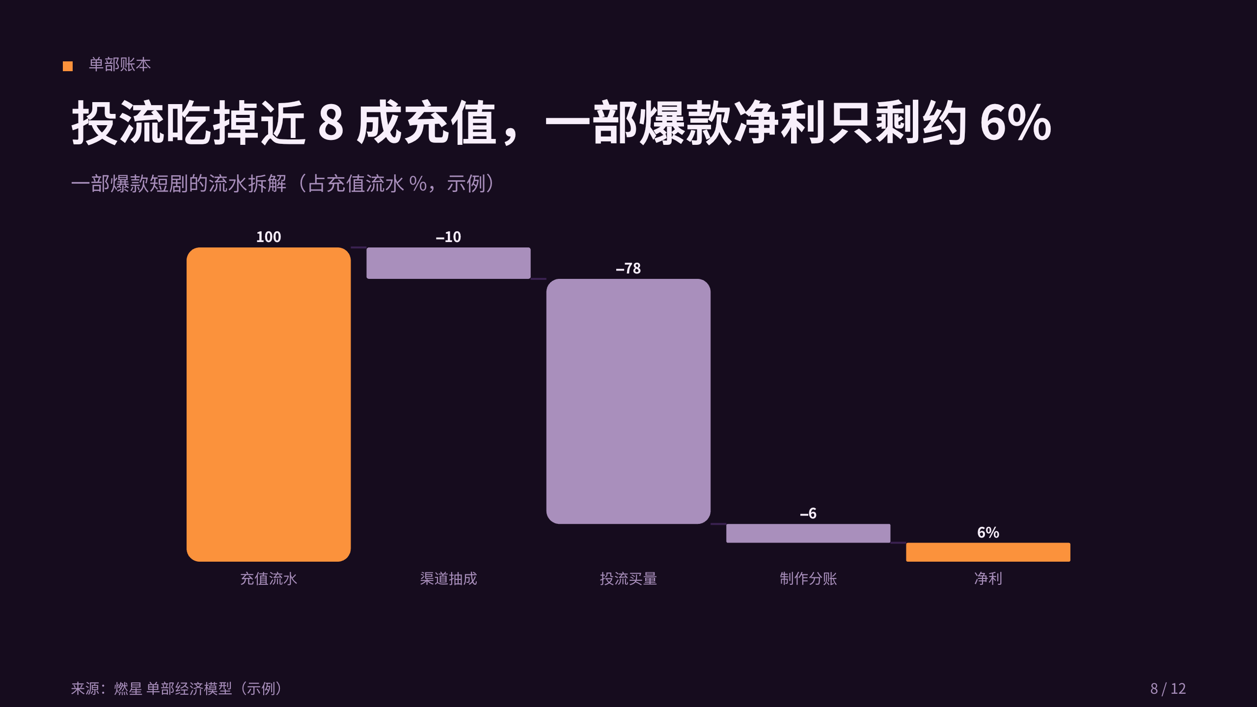 微短剧 micro-drama platform 第 8 页