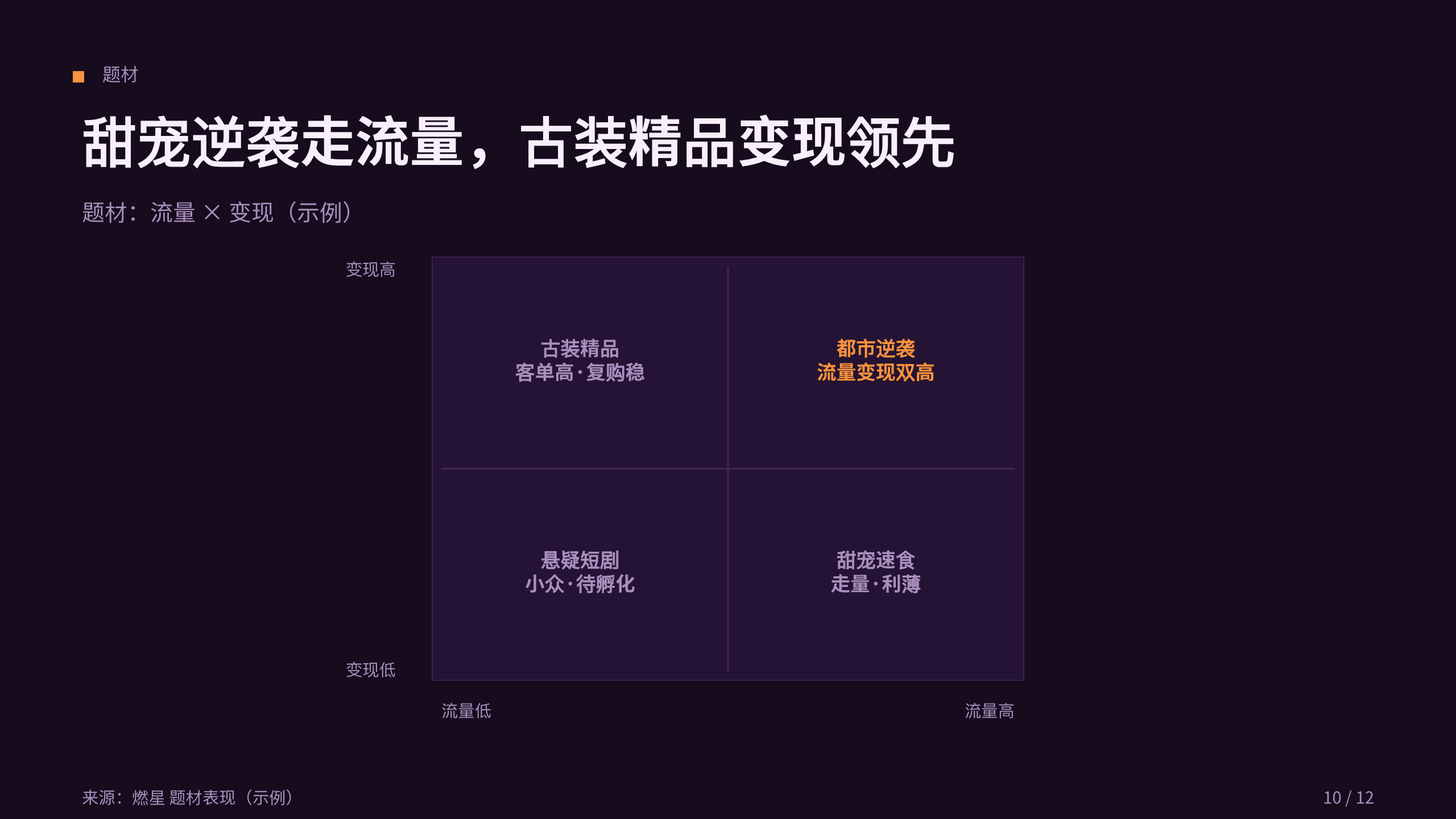 微短剧 micro-drama platform 第 10 页
