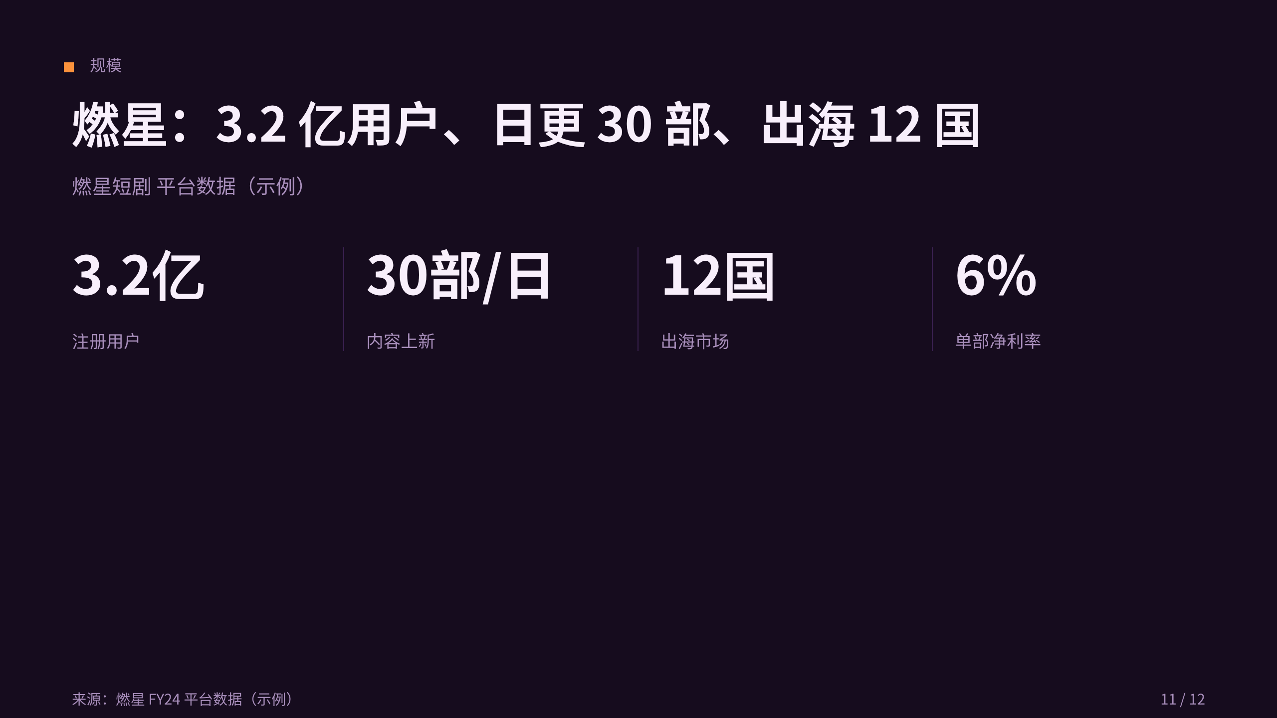 微短剧 micro-drama platform 第 11 页