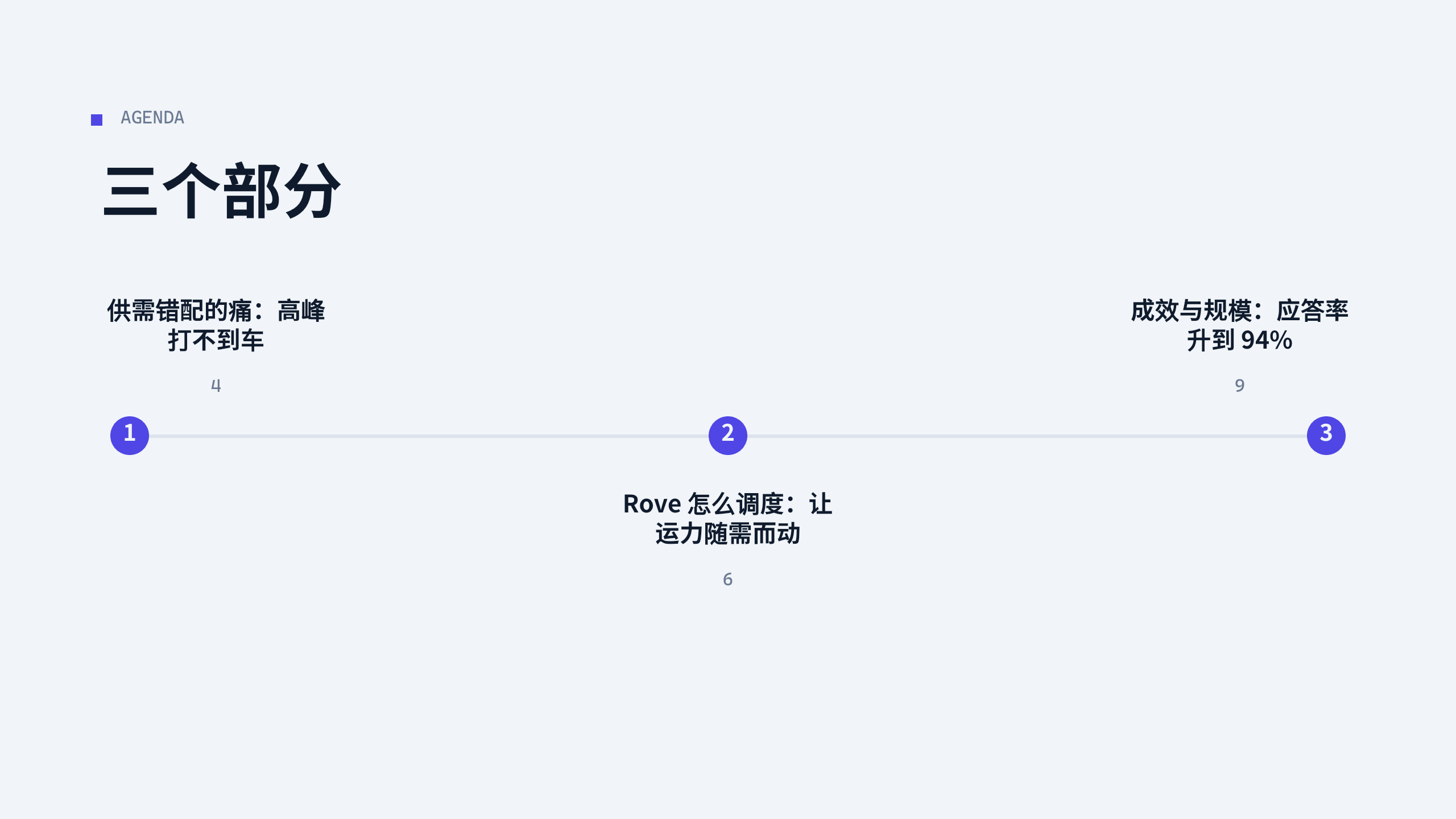 出行（城市网约车 / 运力调度） 第 2 页