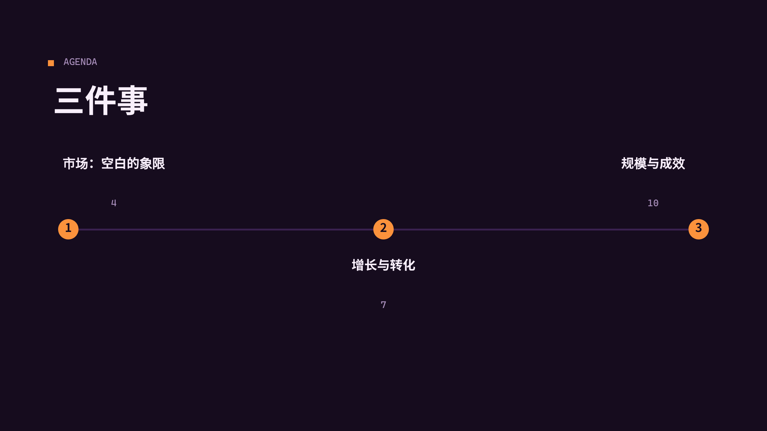 消费数字银行 / 挑战者银行「知更」（区别于 fintech-payments 的 B2B 跨境支付）。 设计系统：dusk-gtm（深底 · 活力 · 品牌 · 唯一暖橙） 第 2 页