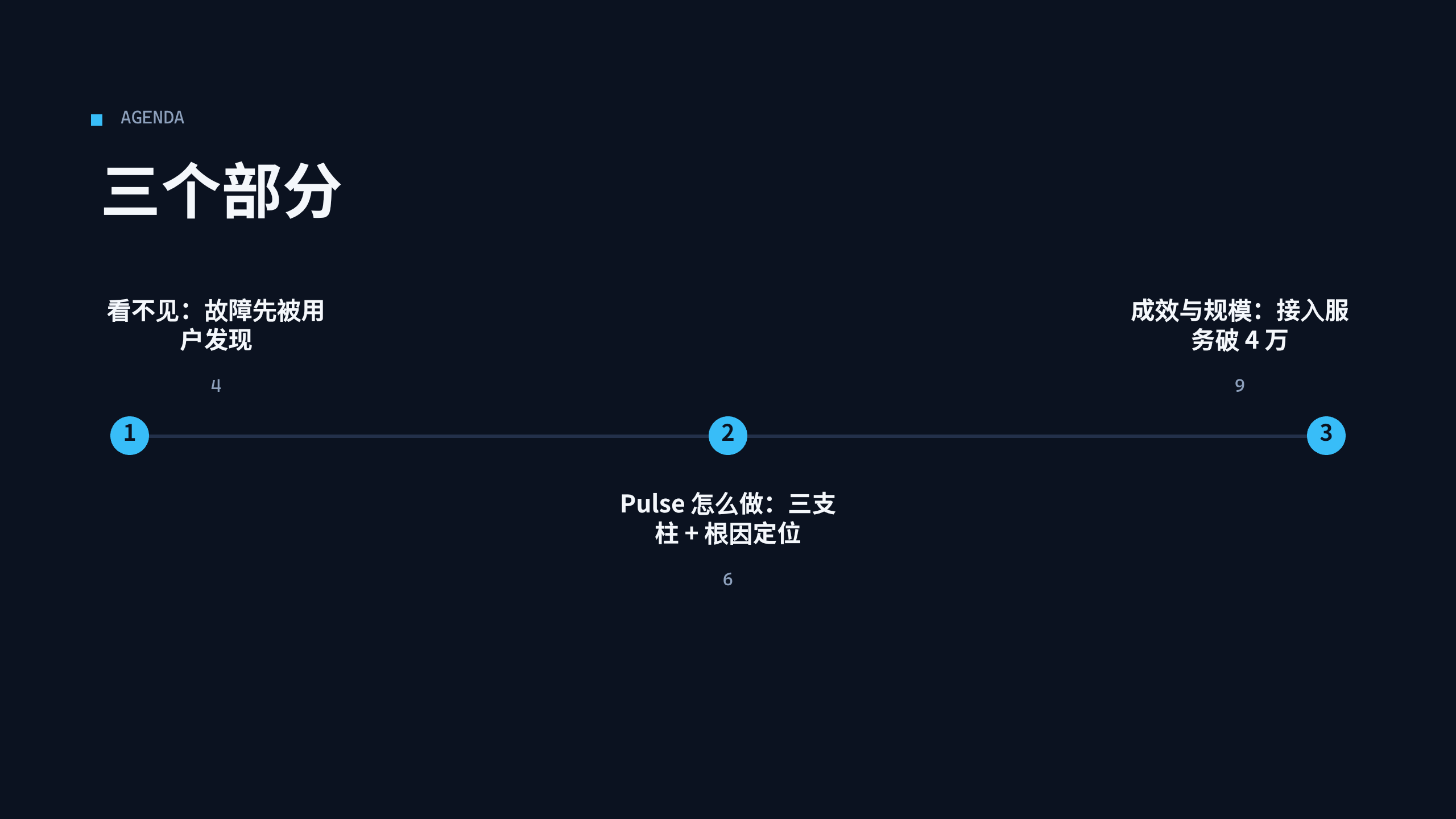 可观测性 / 站点可靠性（SRE） 第 2 页