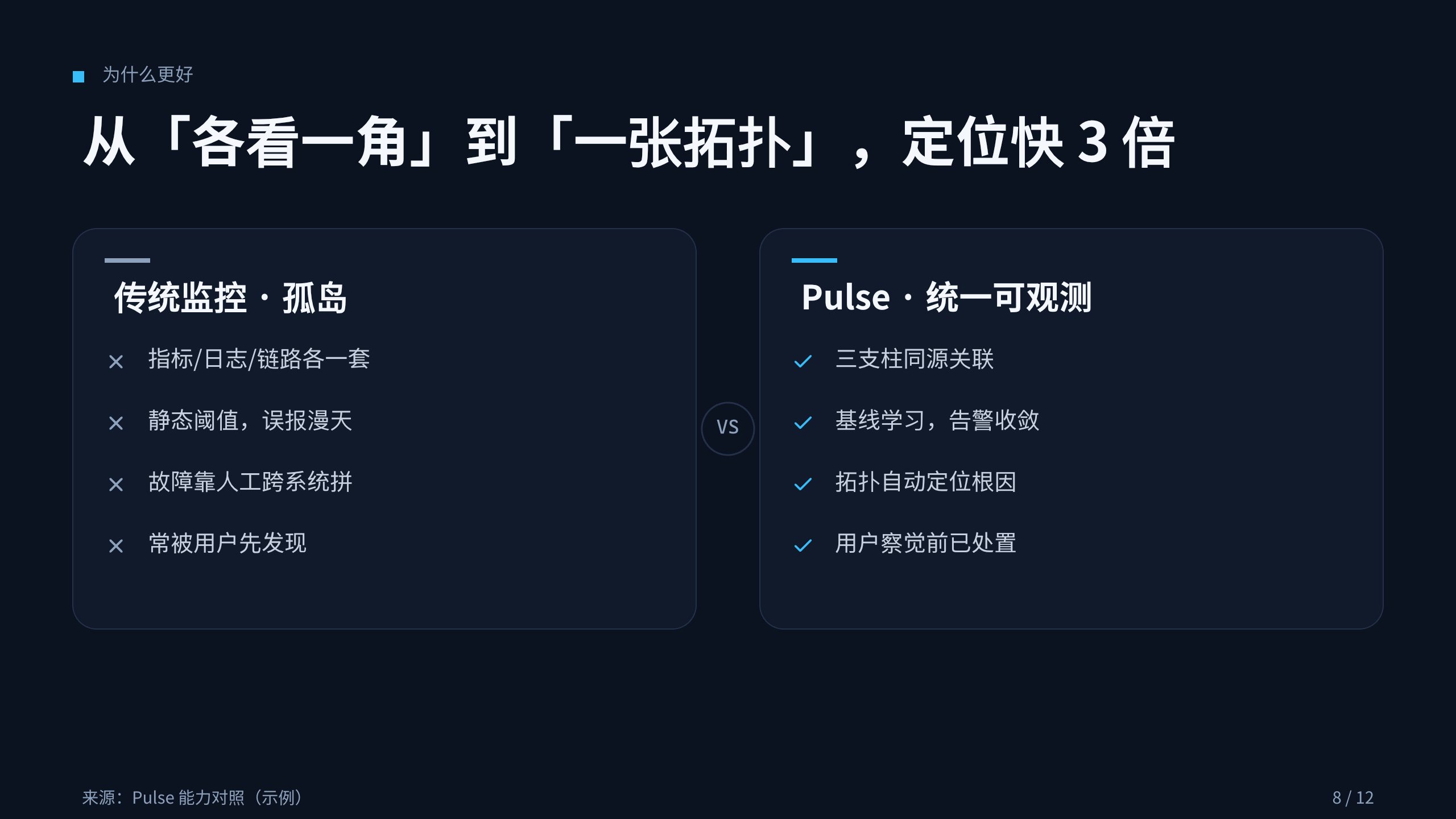 可观测性 / 站点可靠性（SRE） 第 8 页
