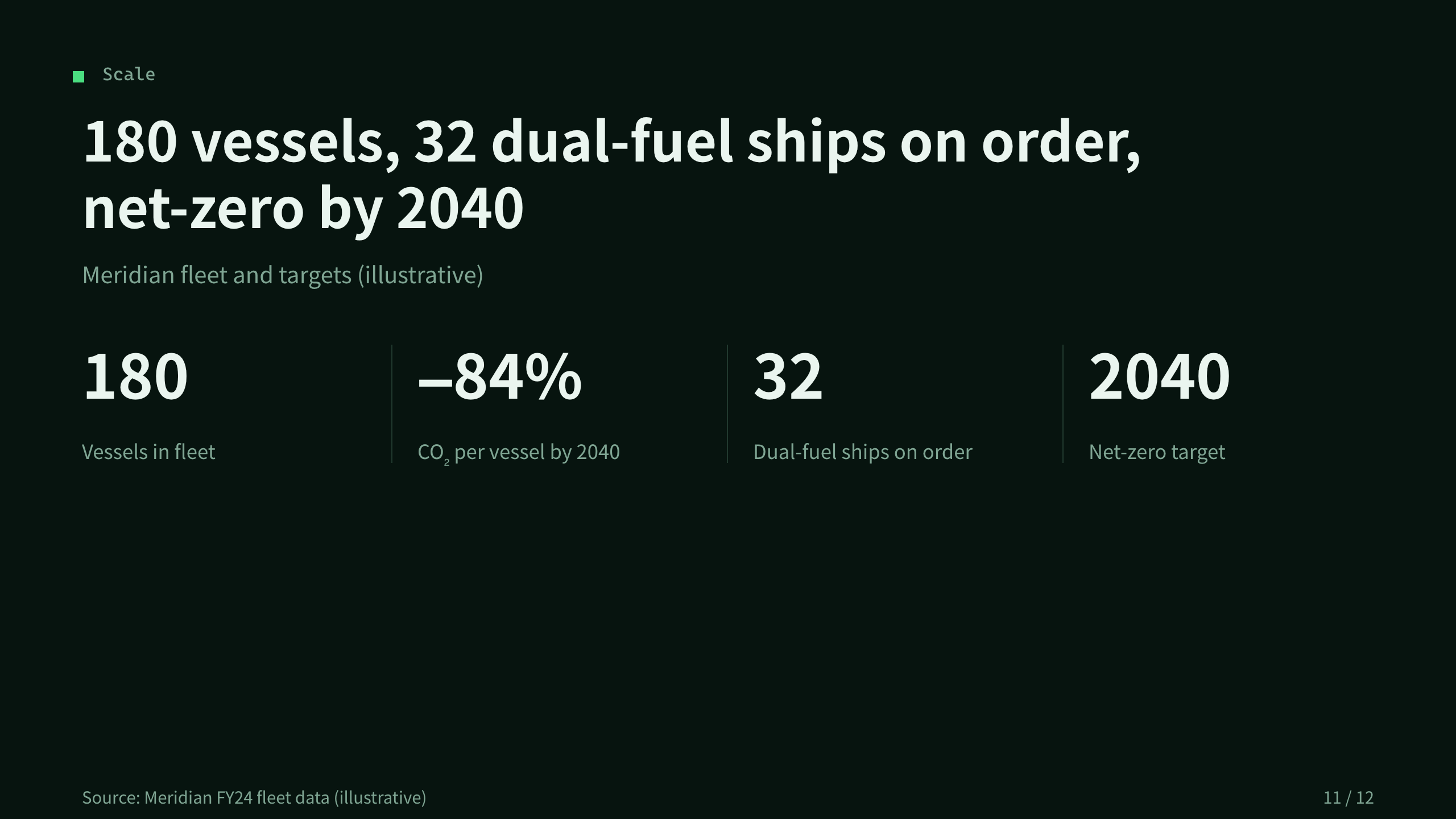 ocean-freight decarbonization 第 11 页