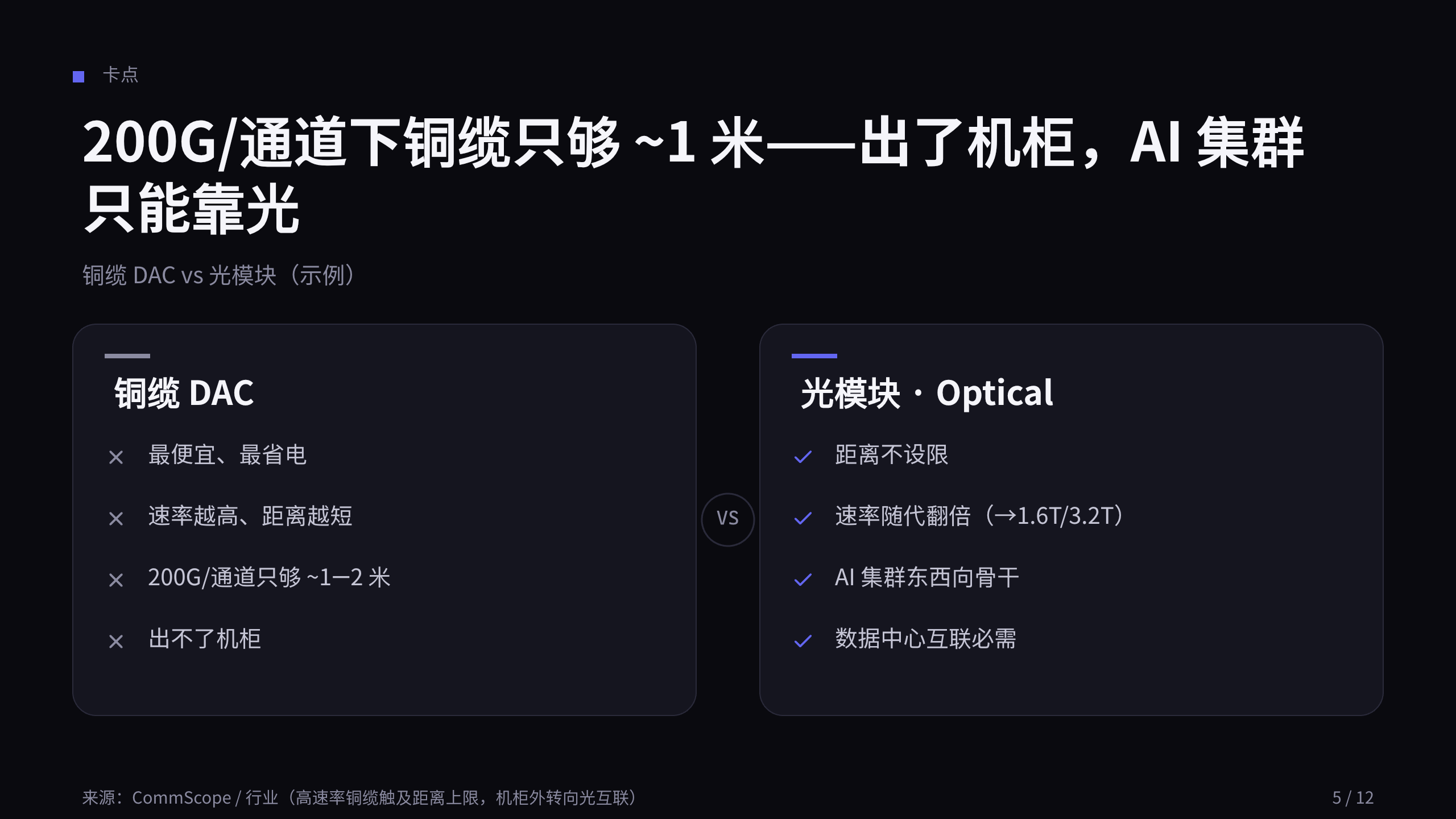 光模块 / Optical transceivers 第 5 页