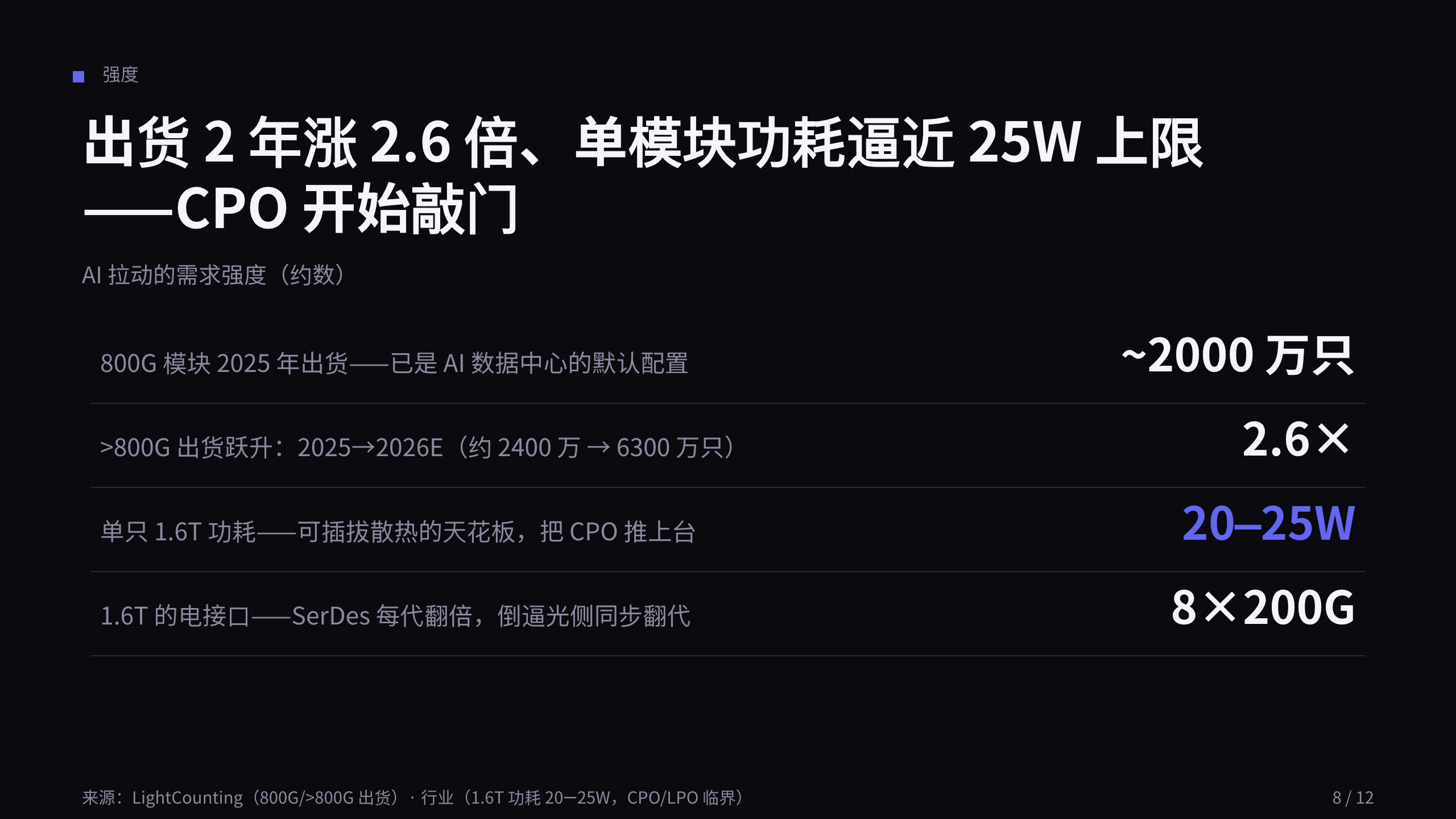 光模块 / Optical transceivers 第 8 页