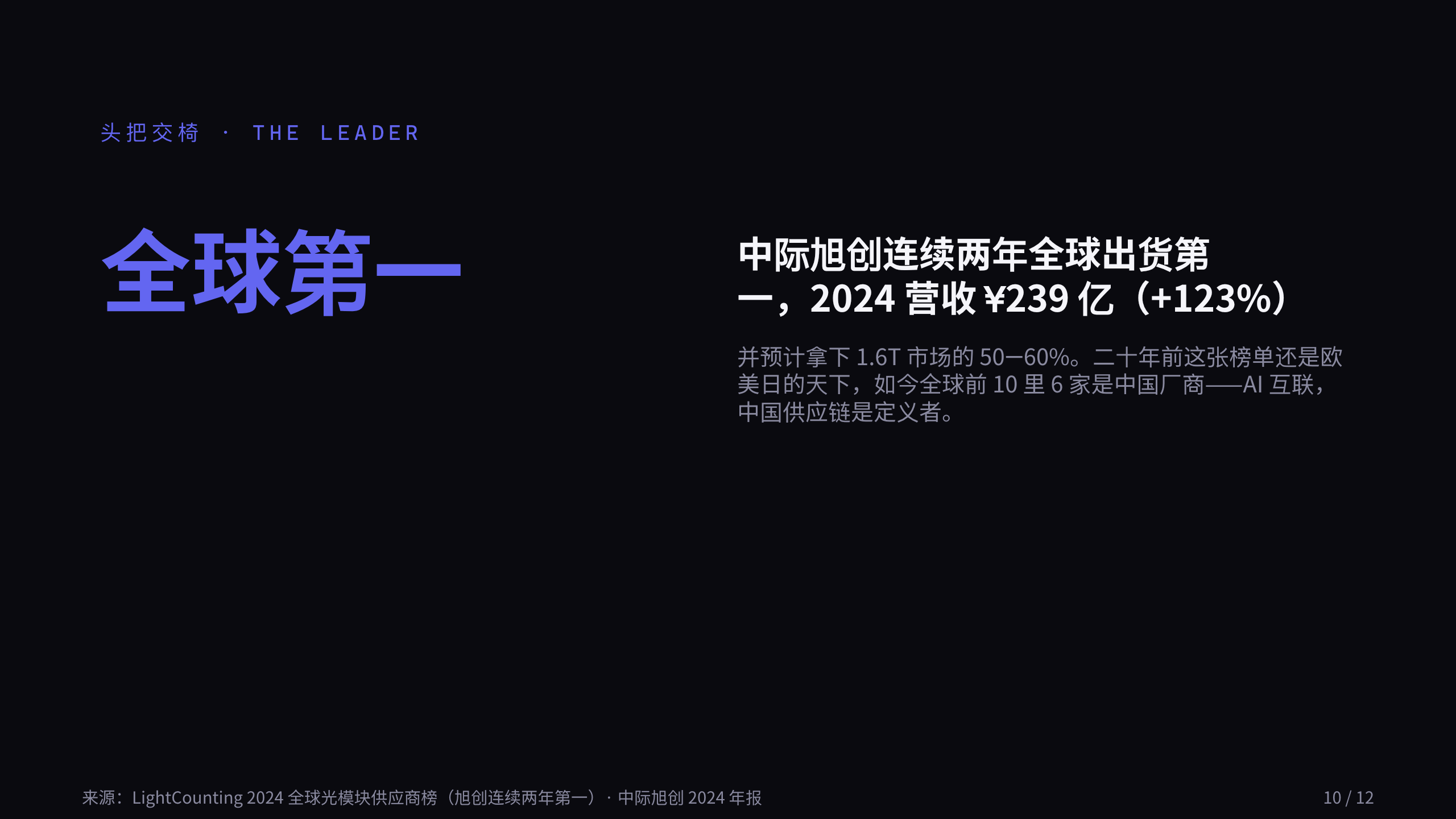 光模块 / Optical transceivers 第 10 页