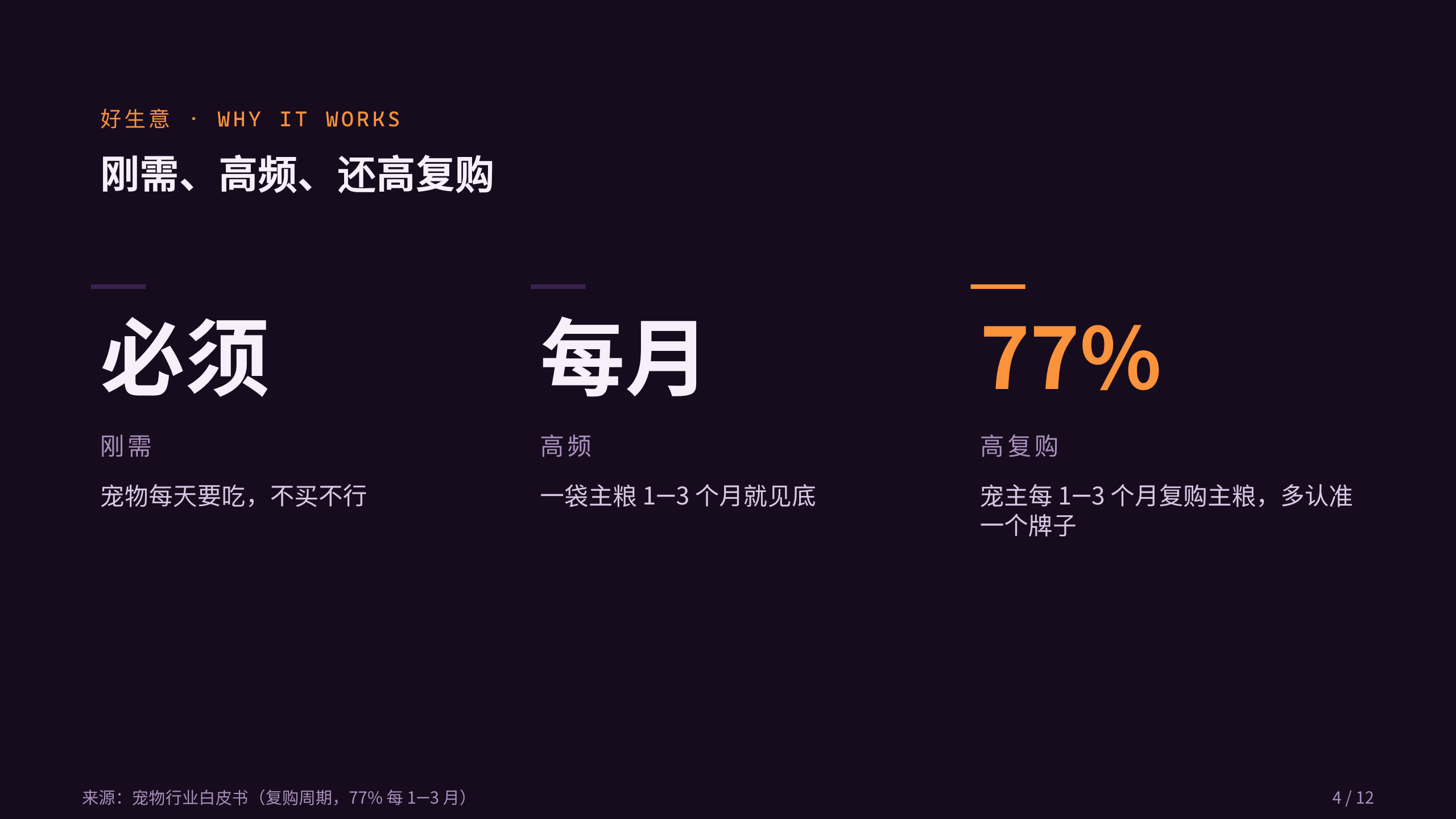 宠物食品 / Pet food 第 4 页