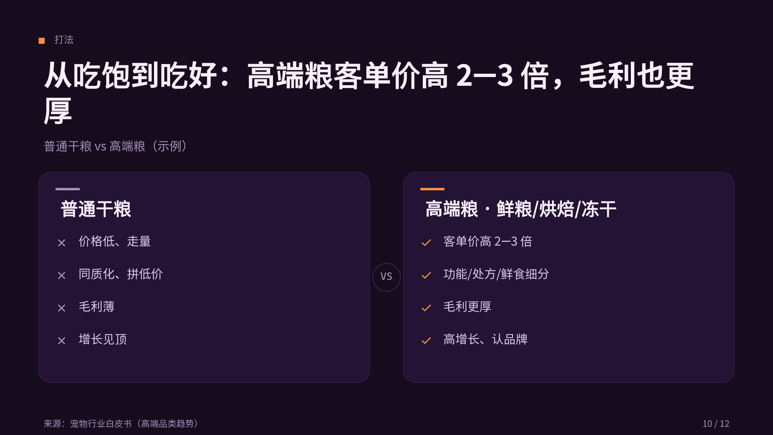 宠物食品 / Pet food 第 10 页