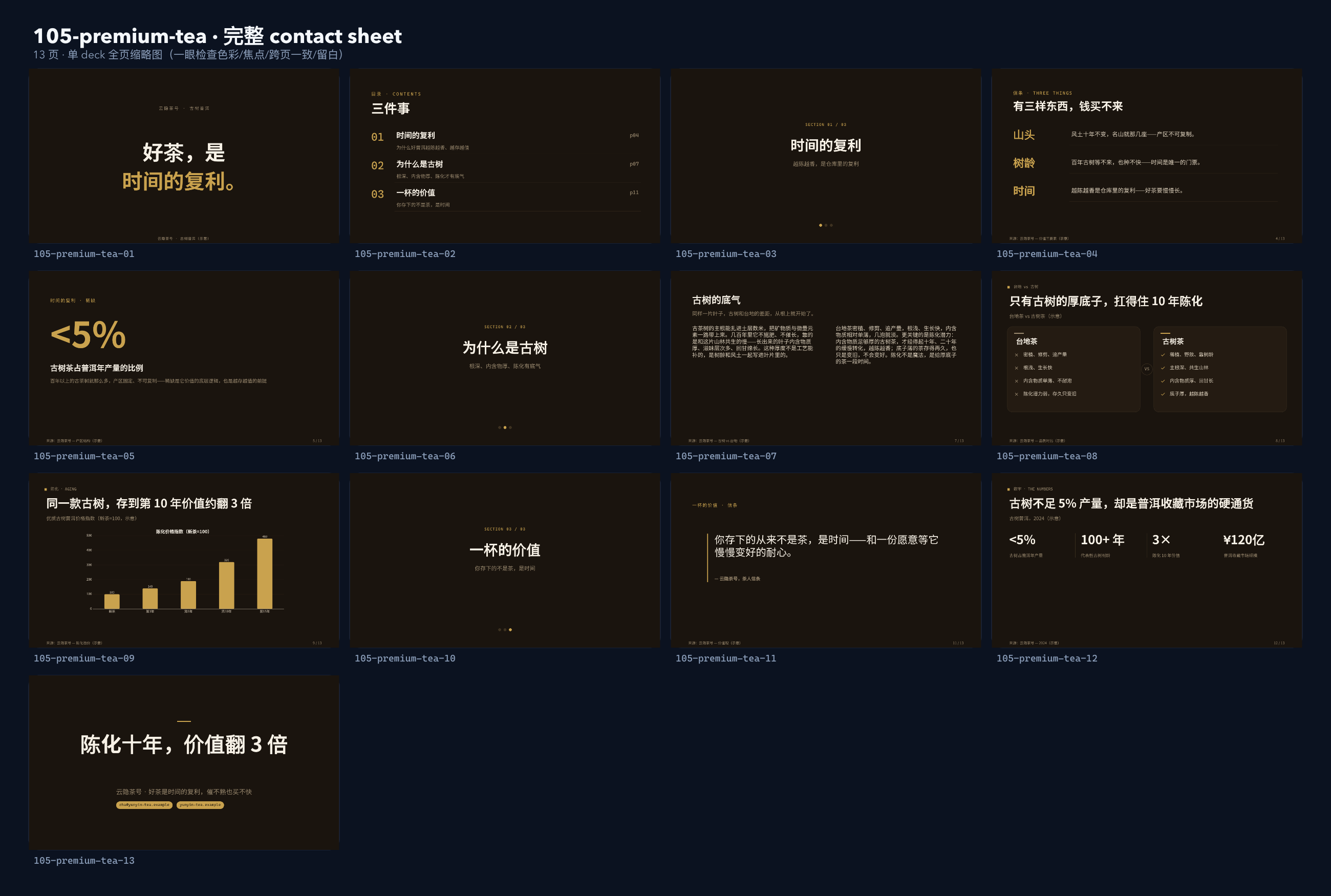 高端古树普洱 / premium aged puer contact sheet