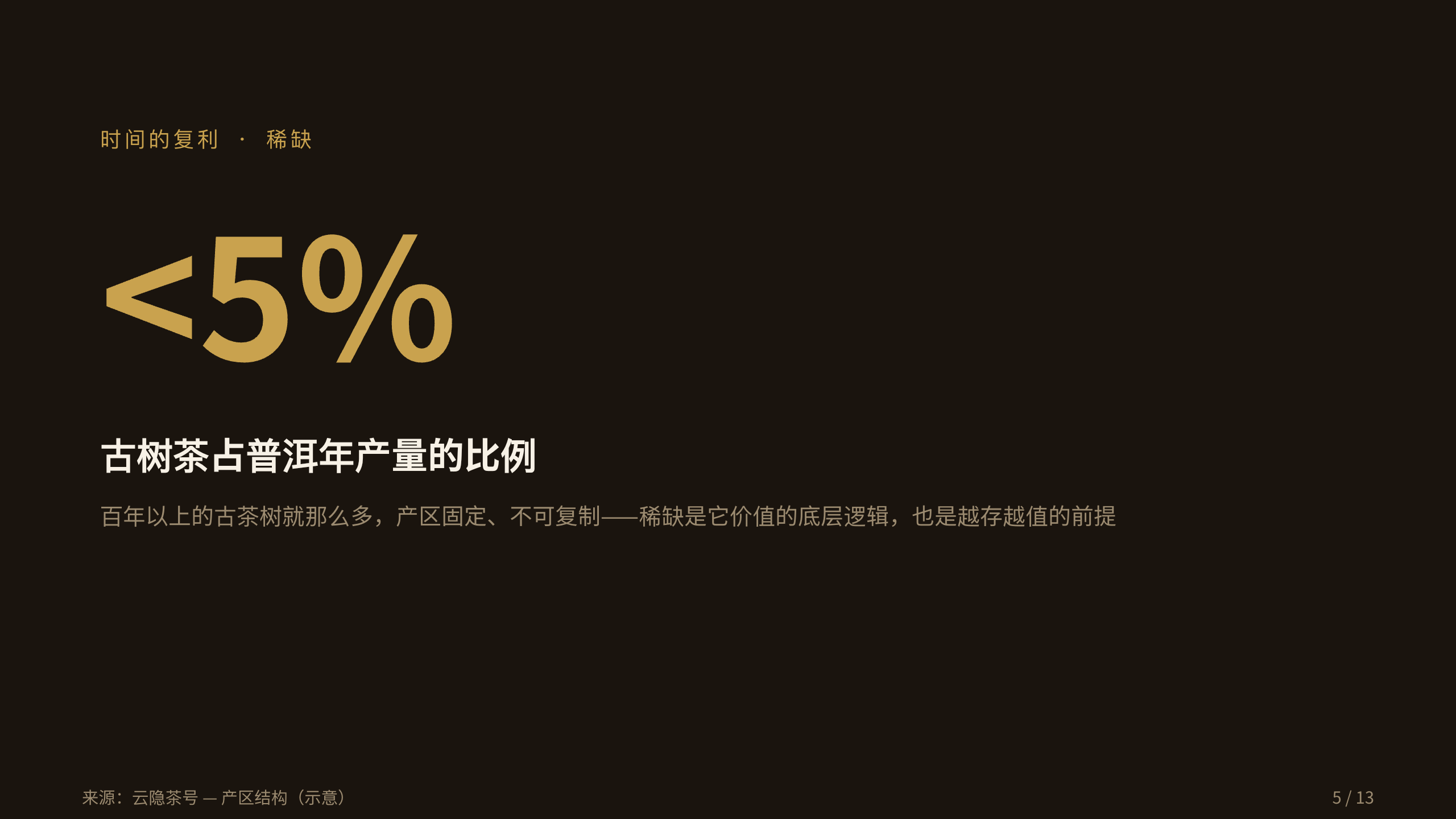 高端古树普洱 / premium aged puer 第 5 页
