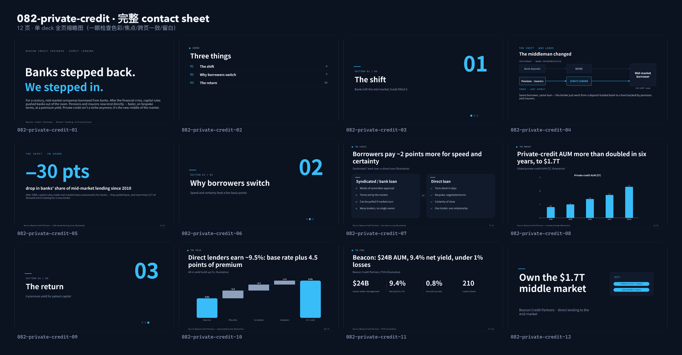private credit / direct lending contact sheet