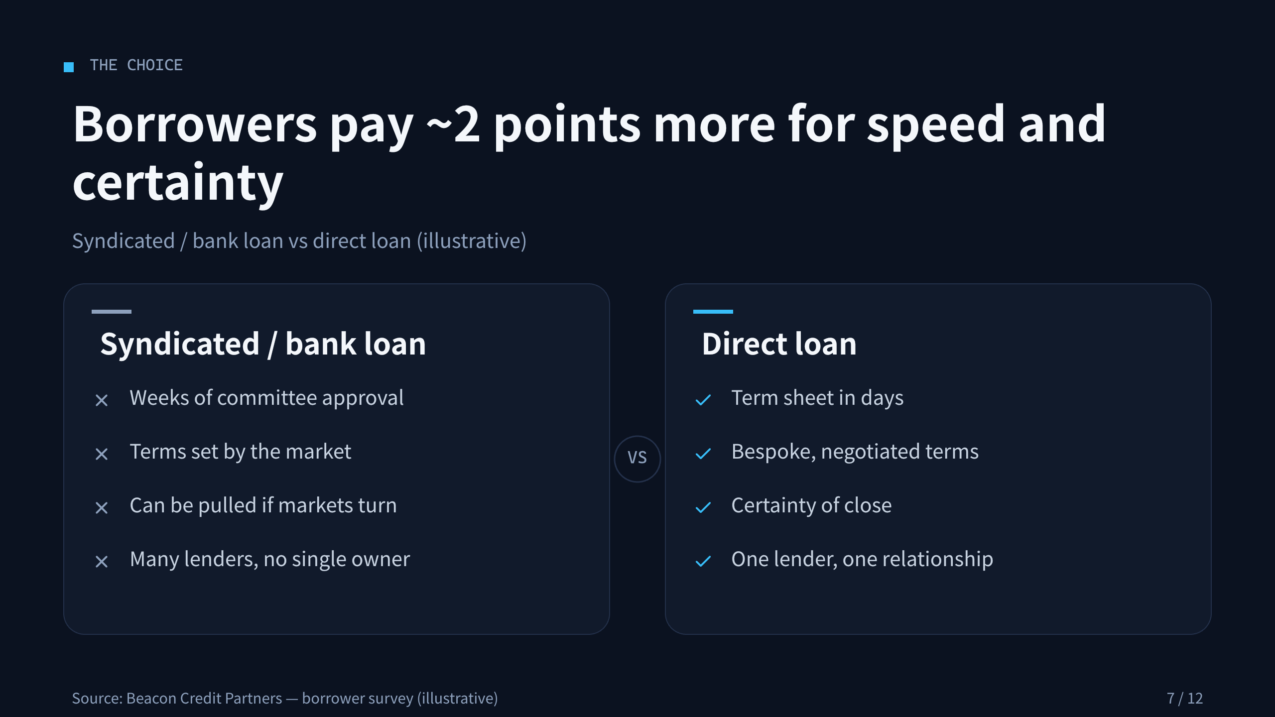 private credit / direct lending 第 7 页