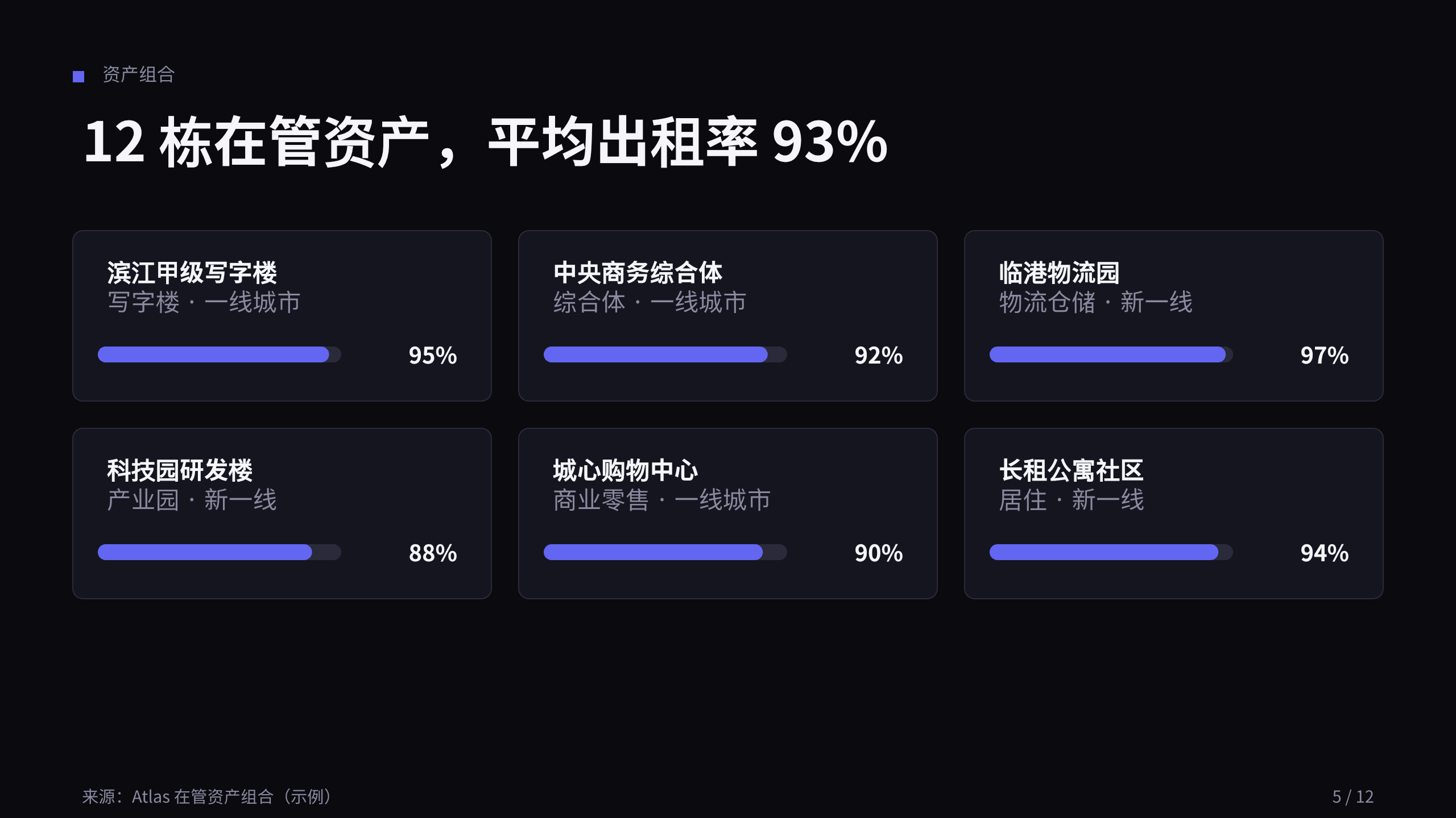 商业地产（资产管理平台） 第 5 页