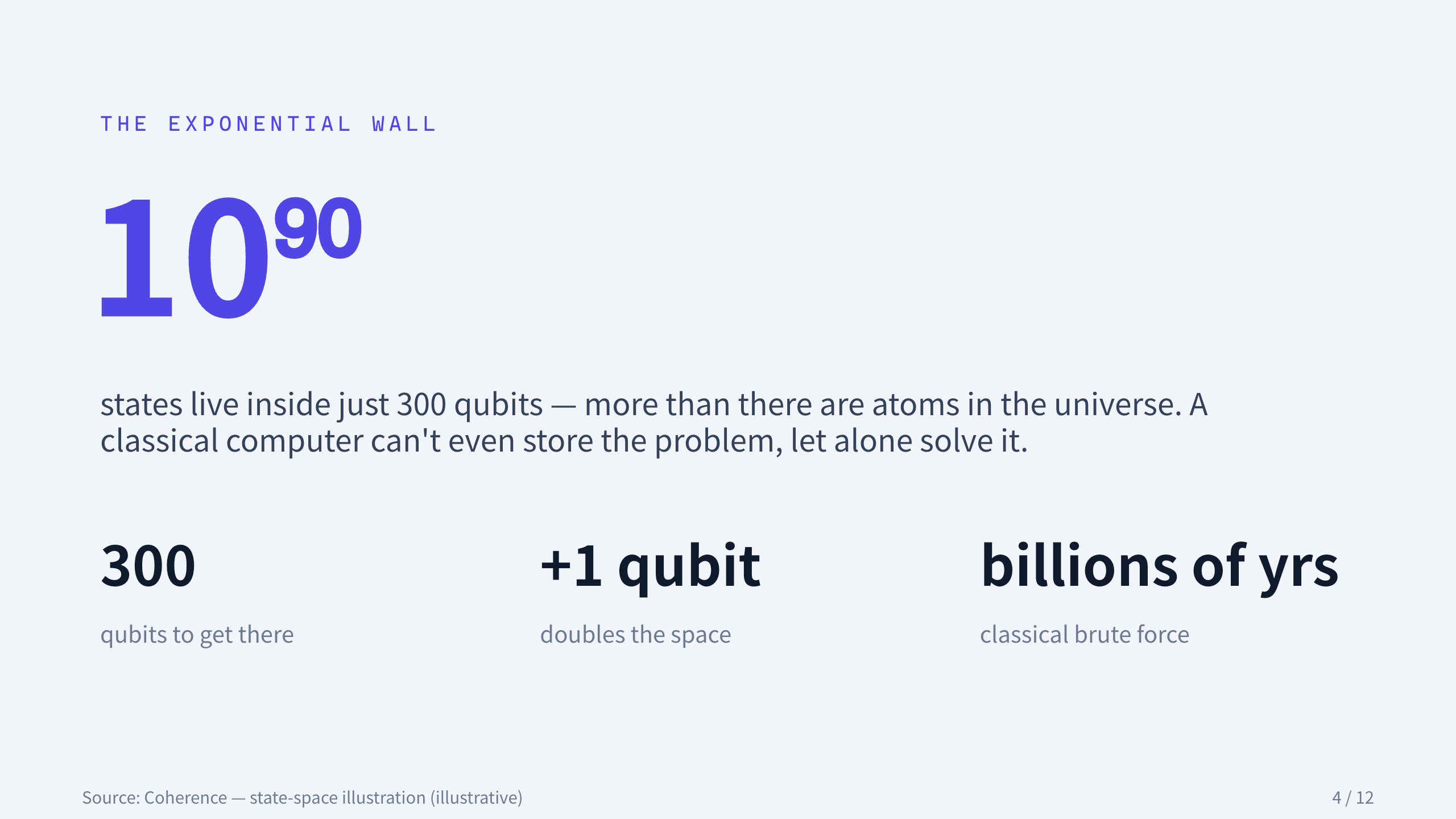 quantum computing 第 4 页