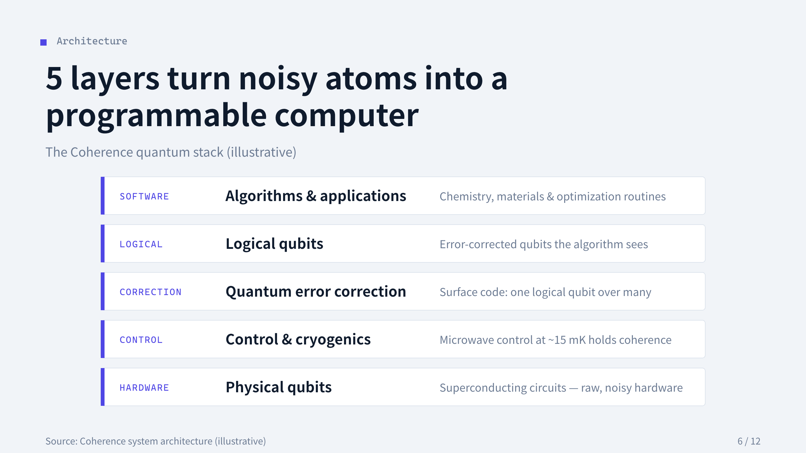 quantum computing 第 6 页
