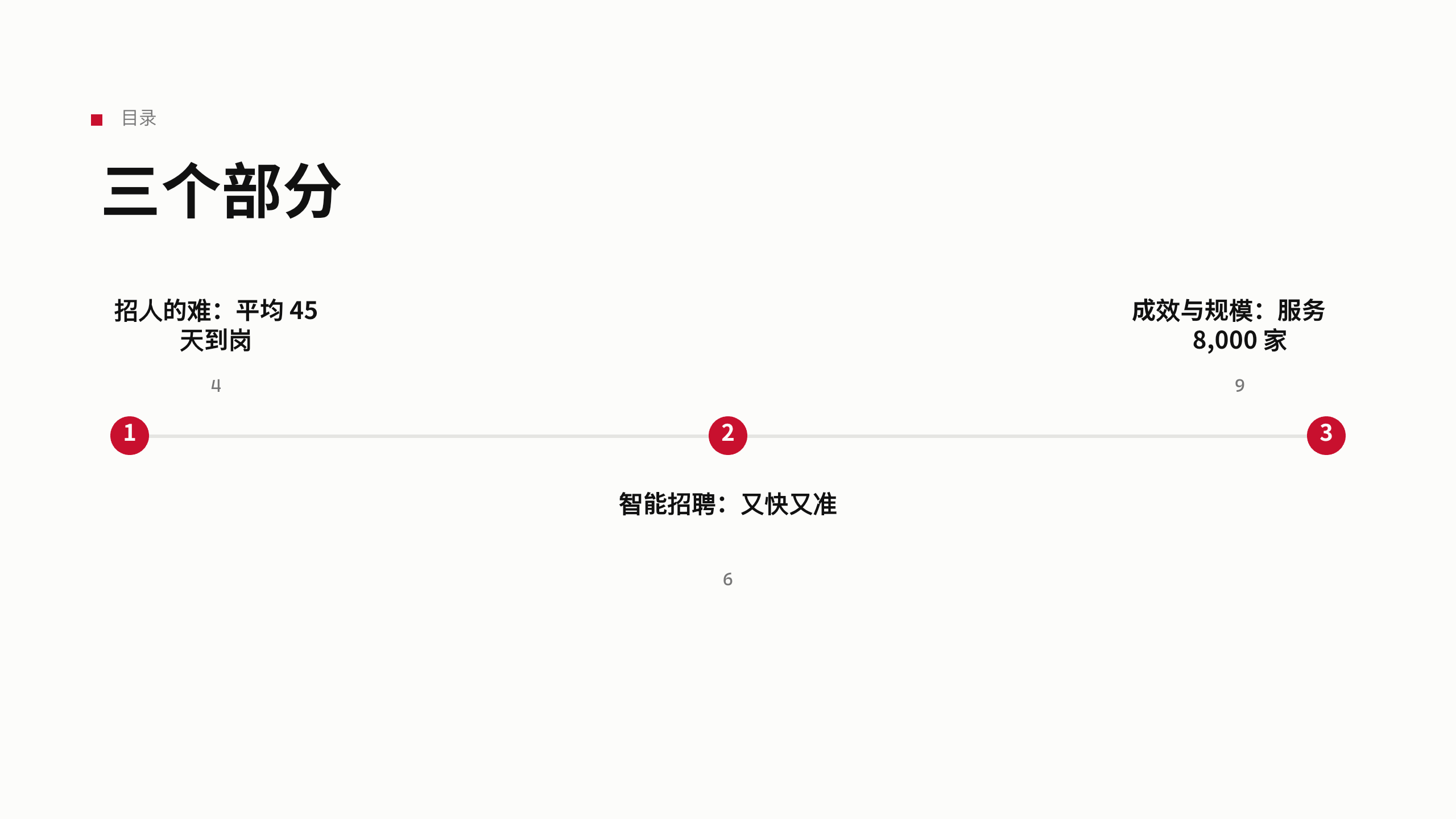 招聘（智能招聘 / 人才匹配） 第 2 页