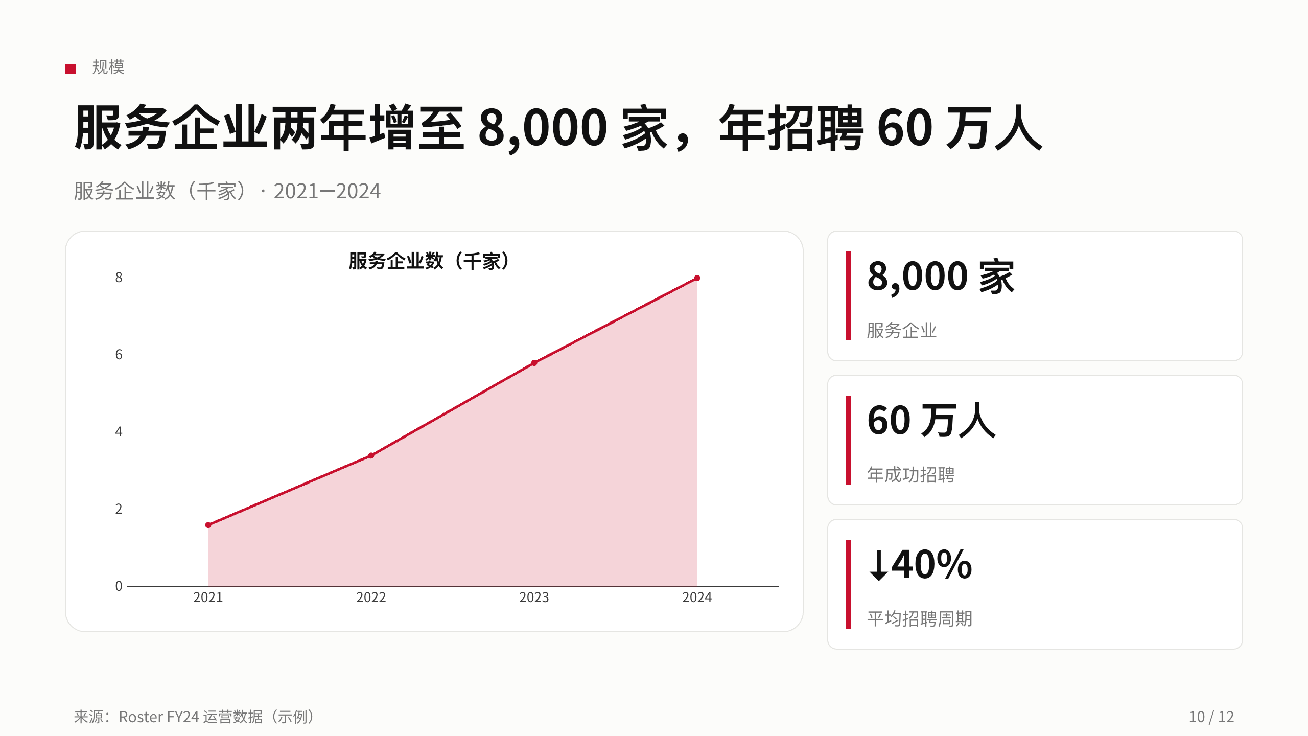 招聘（智能招聘 / 人才匹配） 第 10 页