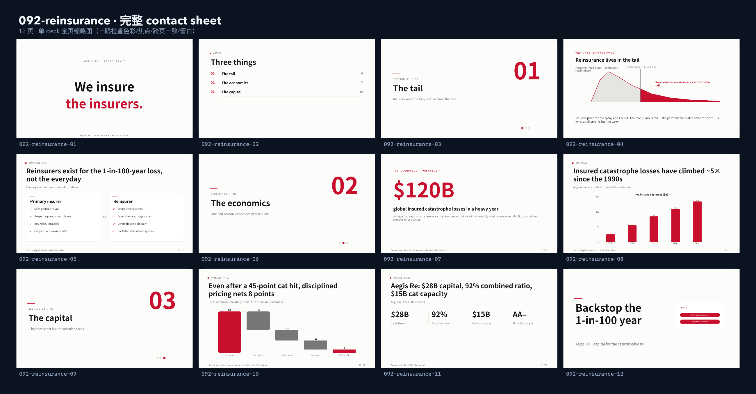 reinsurance / catastrophe risk contact sheet